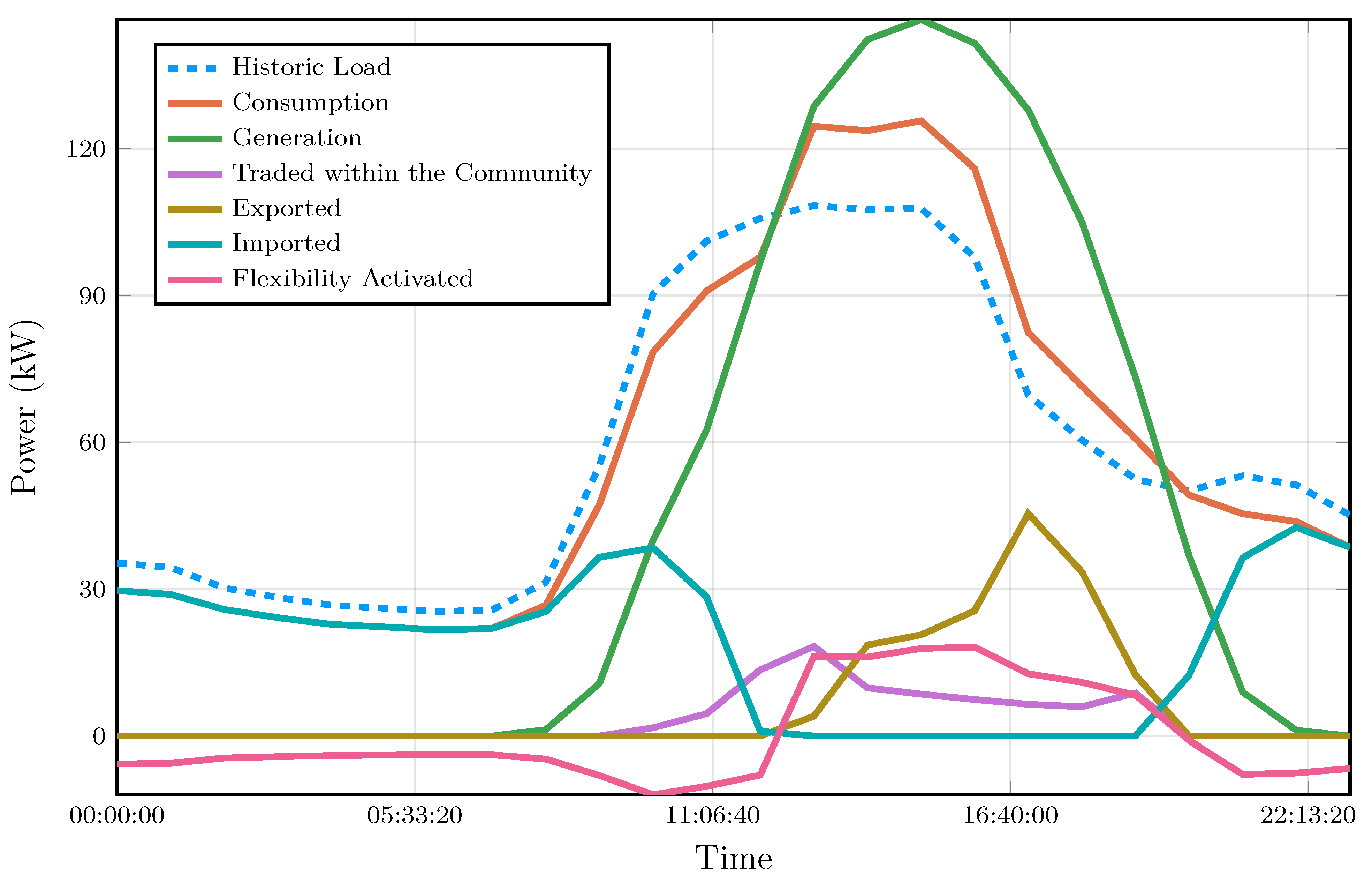 Energies 14 01862 g004 Energies 14 01862 g004