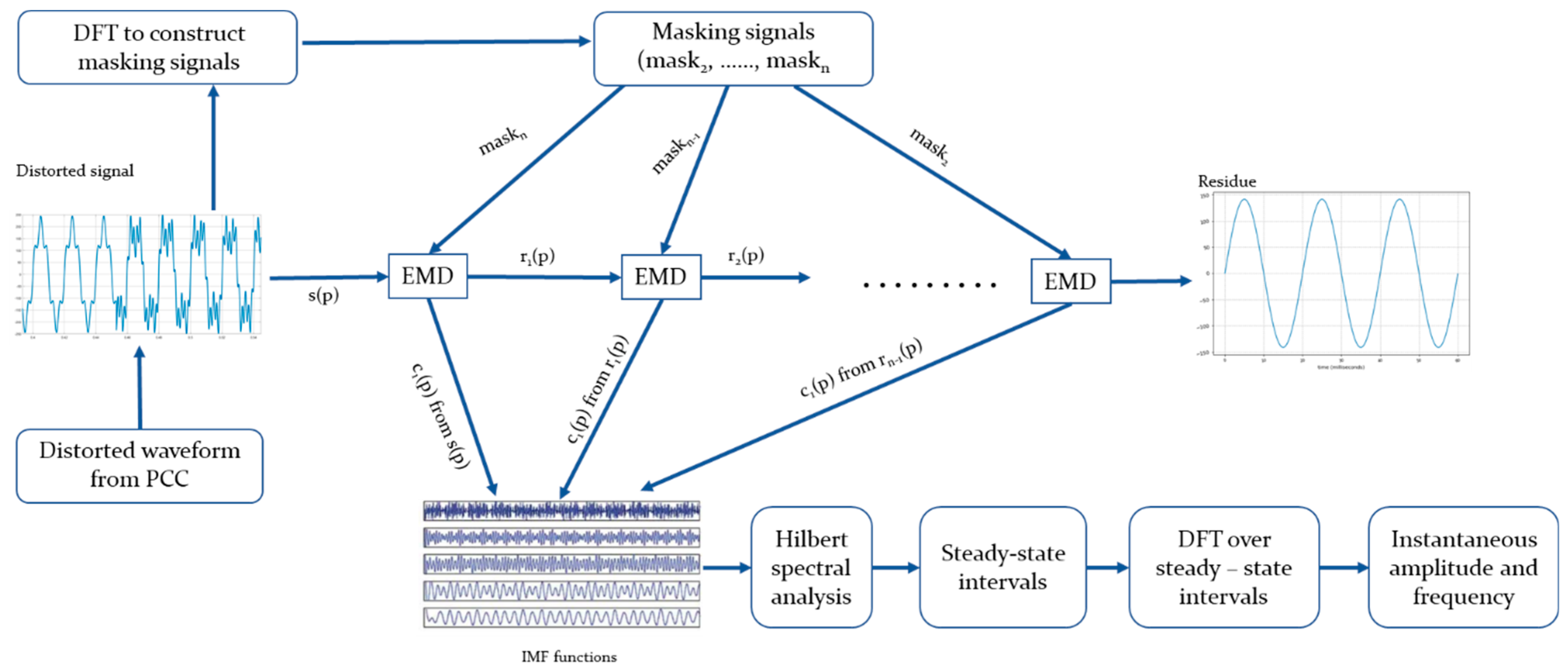 Energies 14 01864 g001