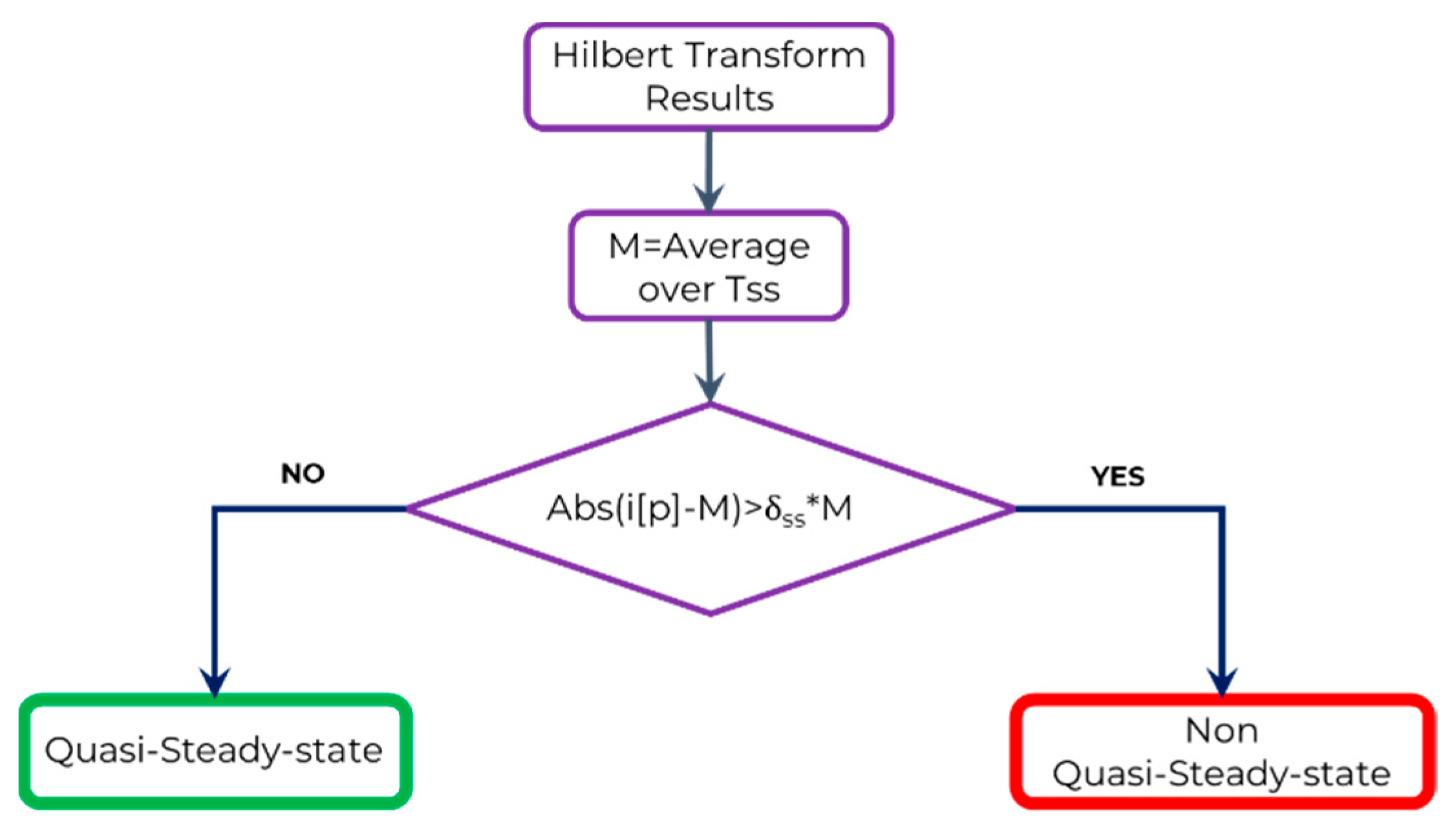 Energies 14 01864 g002
