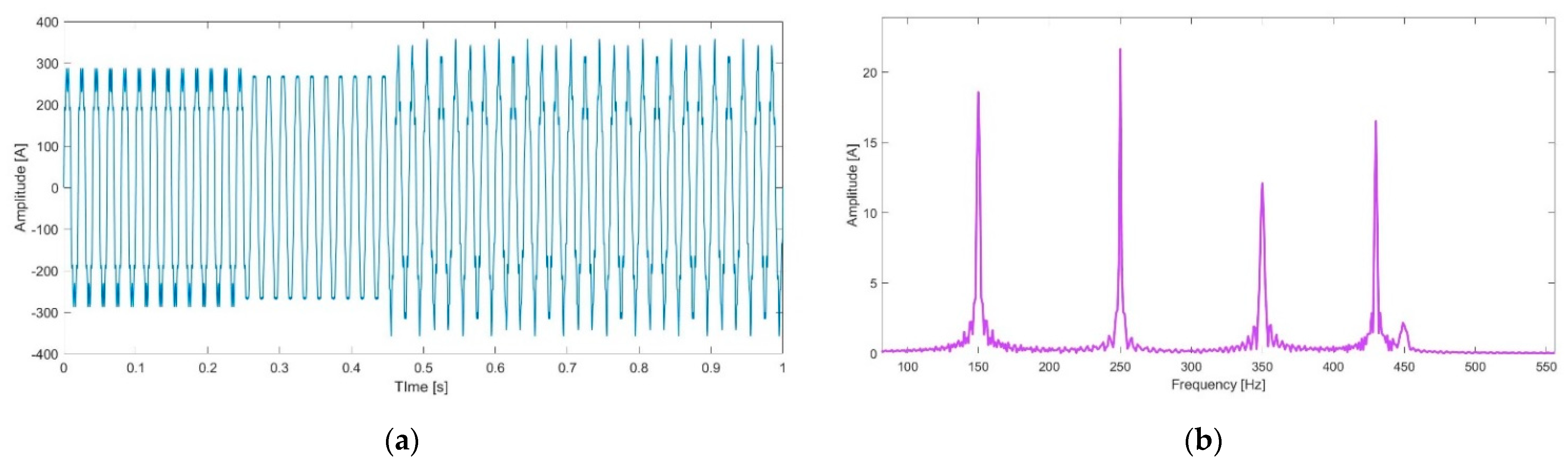 Energies 14 01864 g003