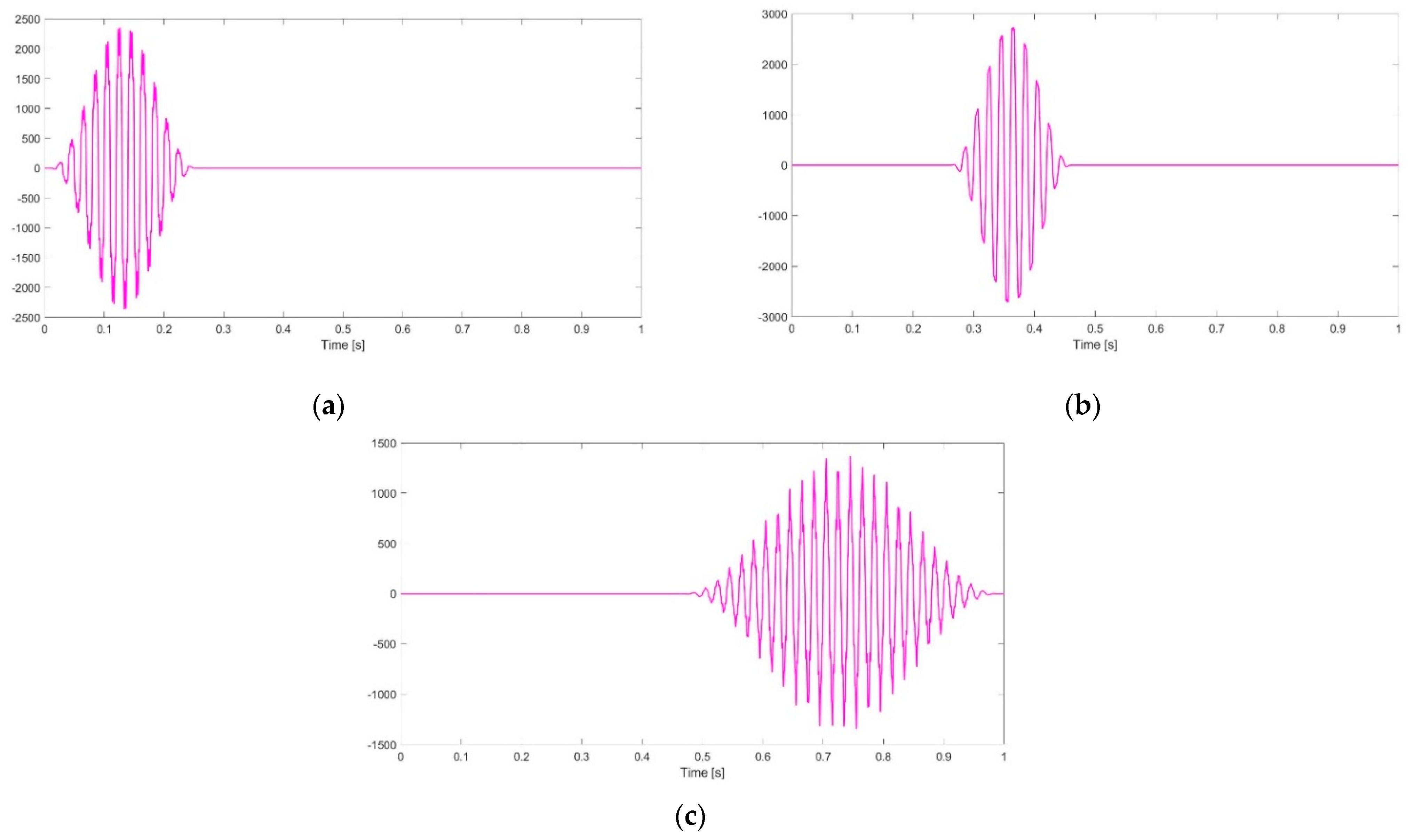 Energies 14 01864 g004
