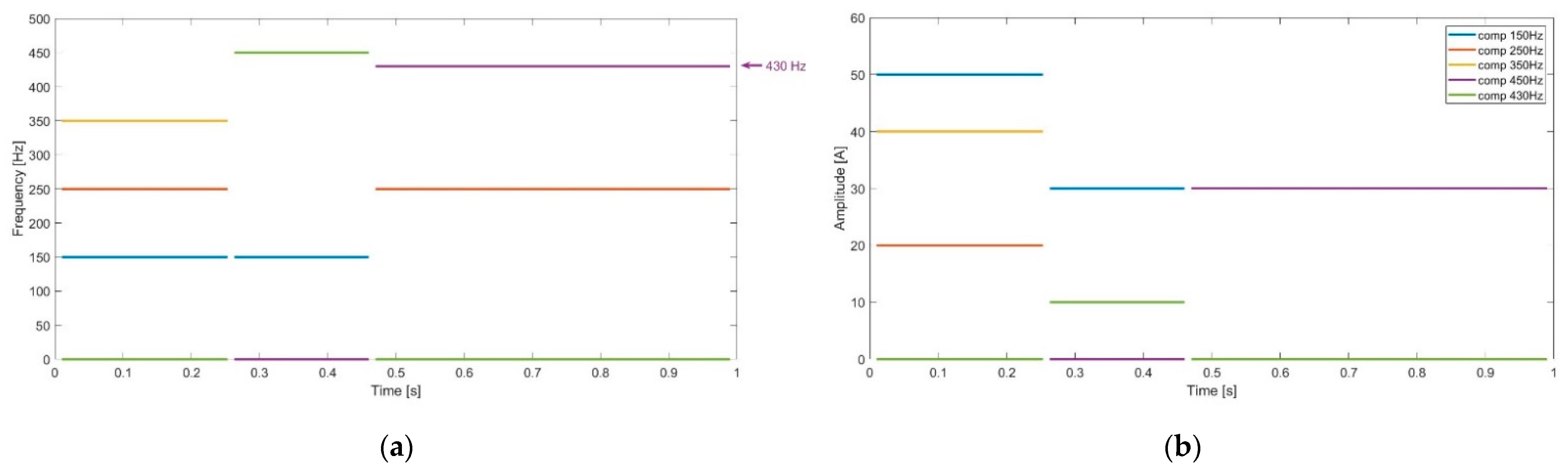 Energies 14 01864 g005