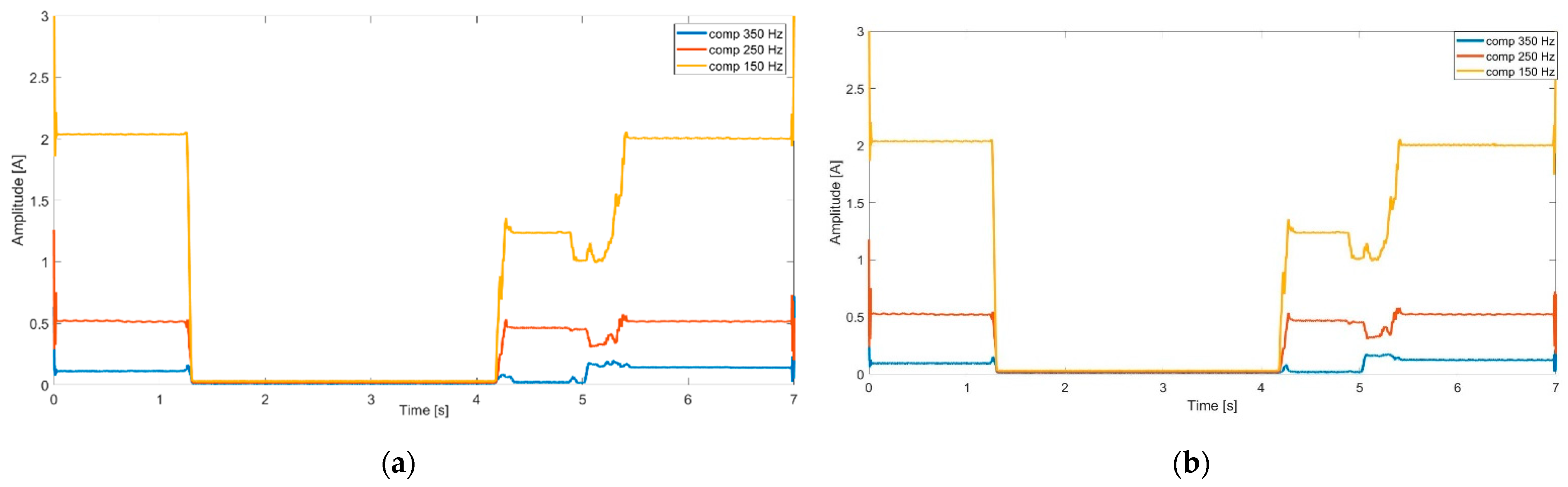 Energies 14 01864 g007