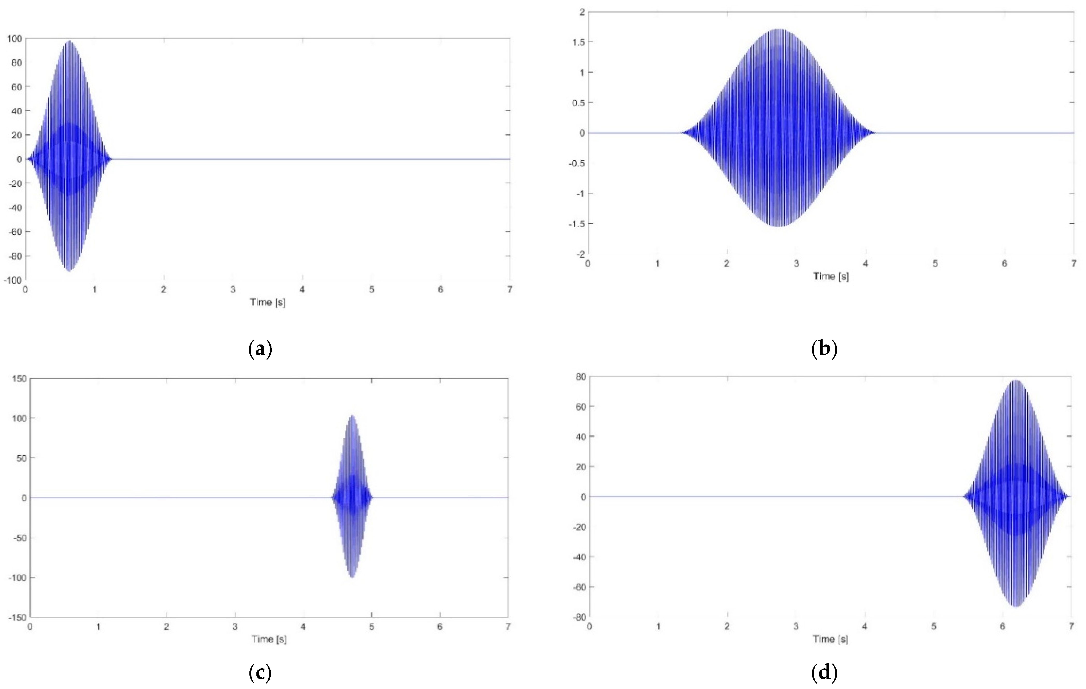 Energies 14 01864 g008