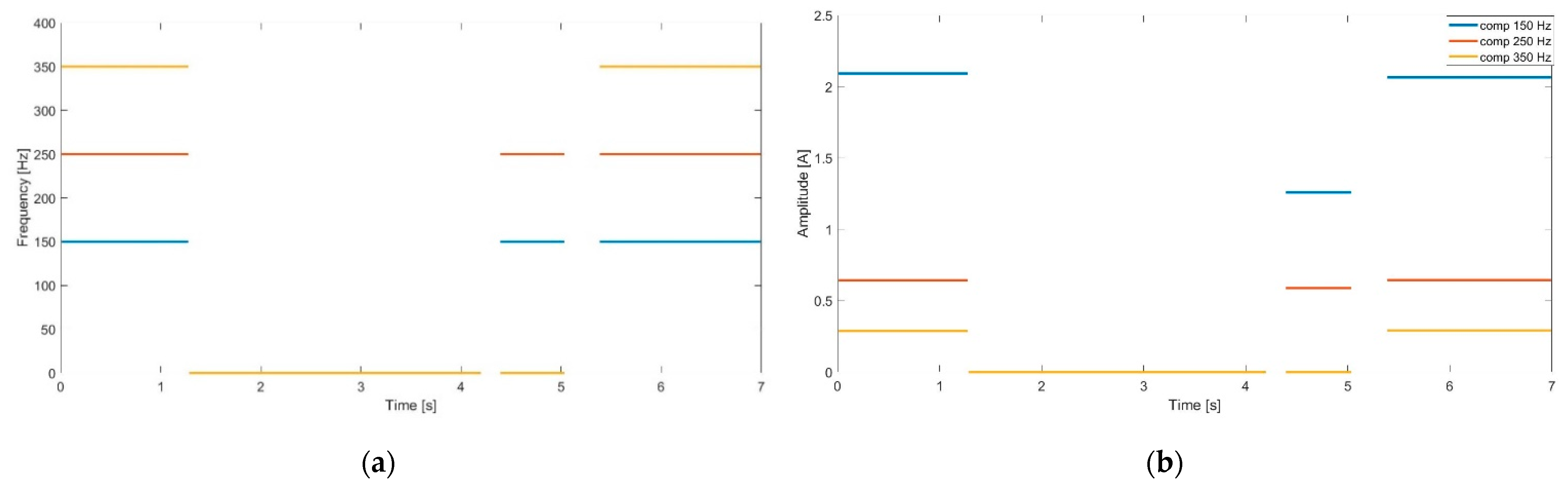 Energies 14 01864 g009