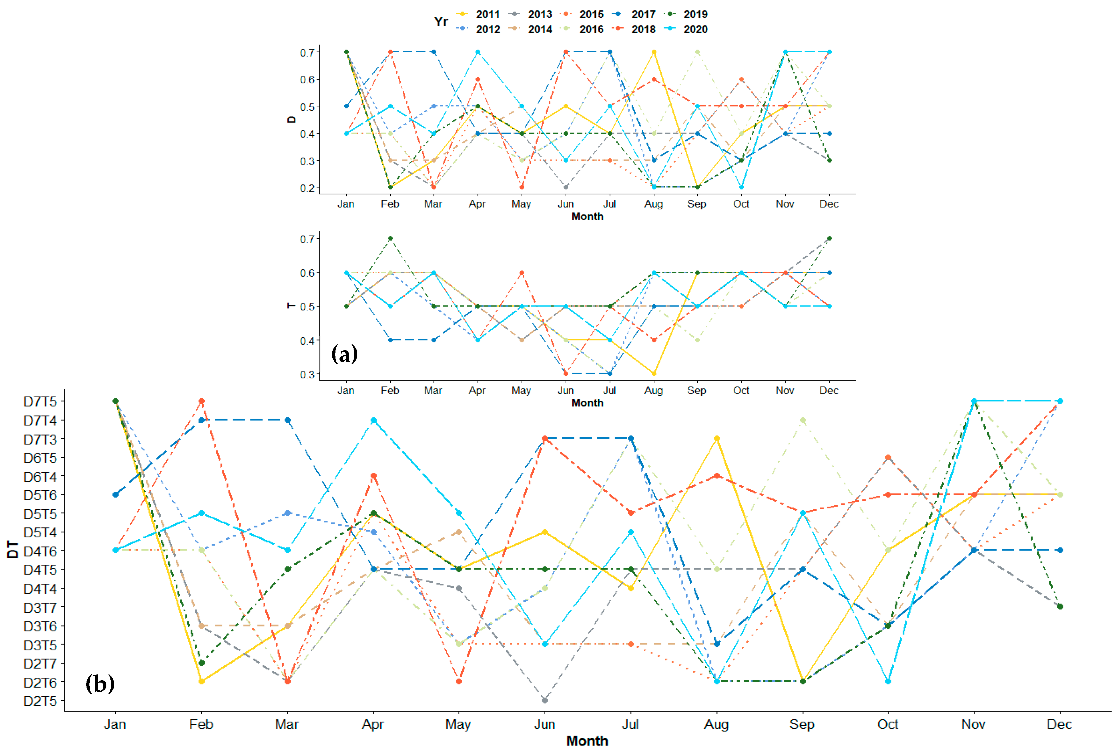 Energies 14 01865 g005