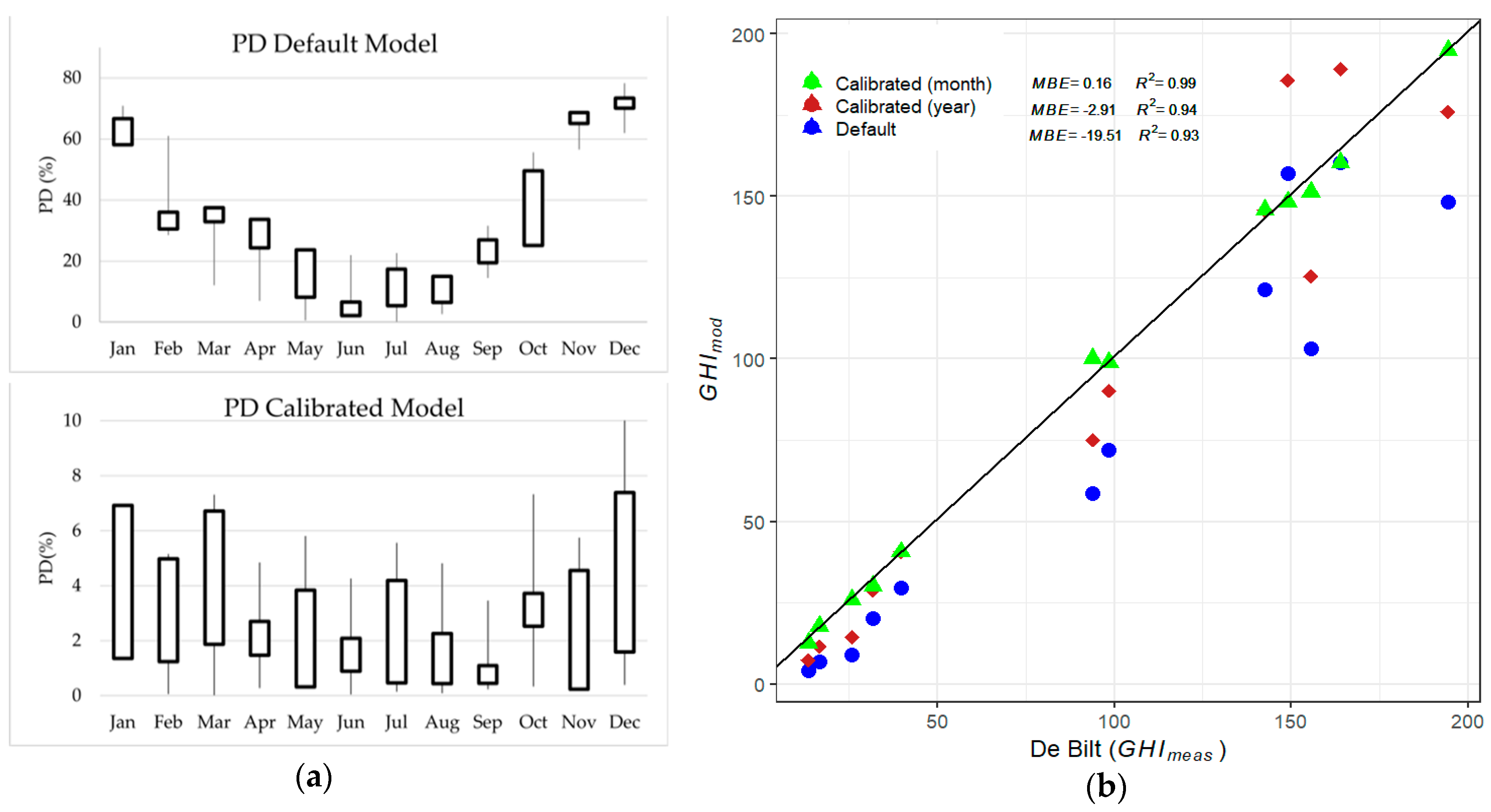 Energies 14 01865 g006