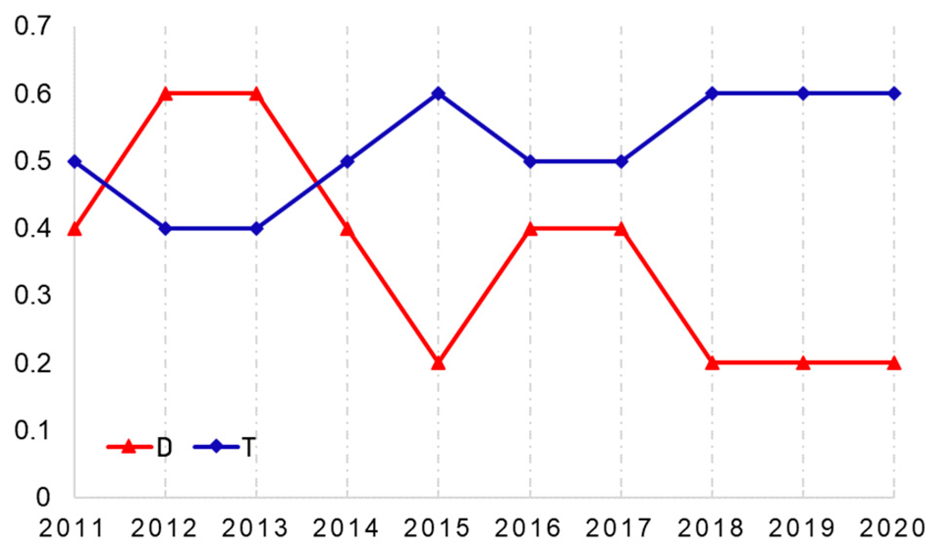 Energies 14 01865 g007