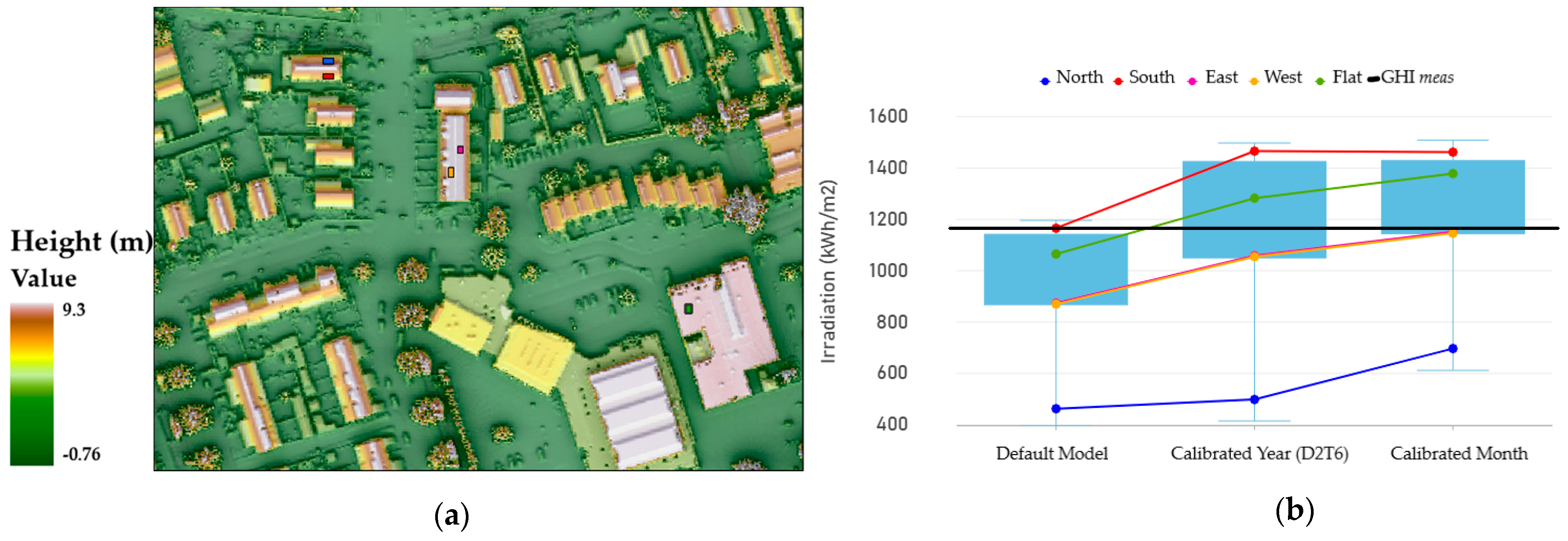 Energies 14 01865 g009