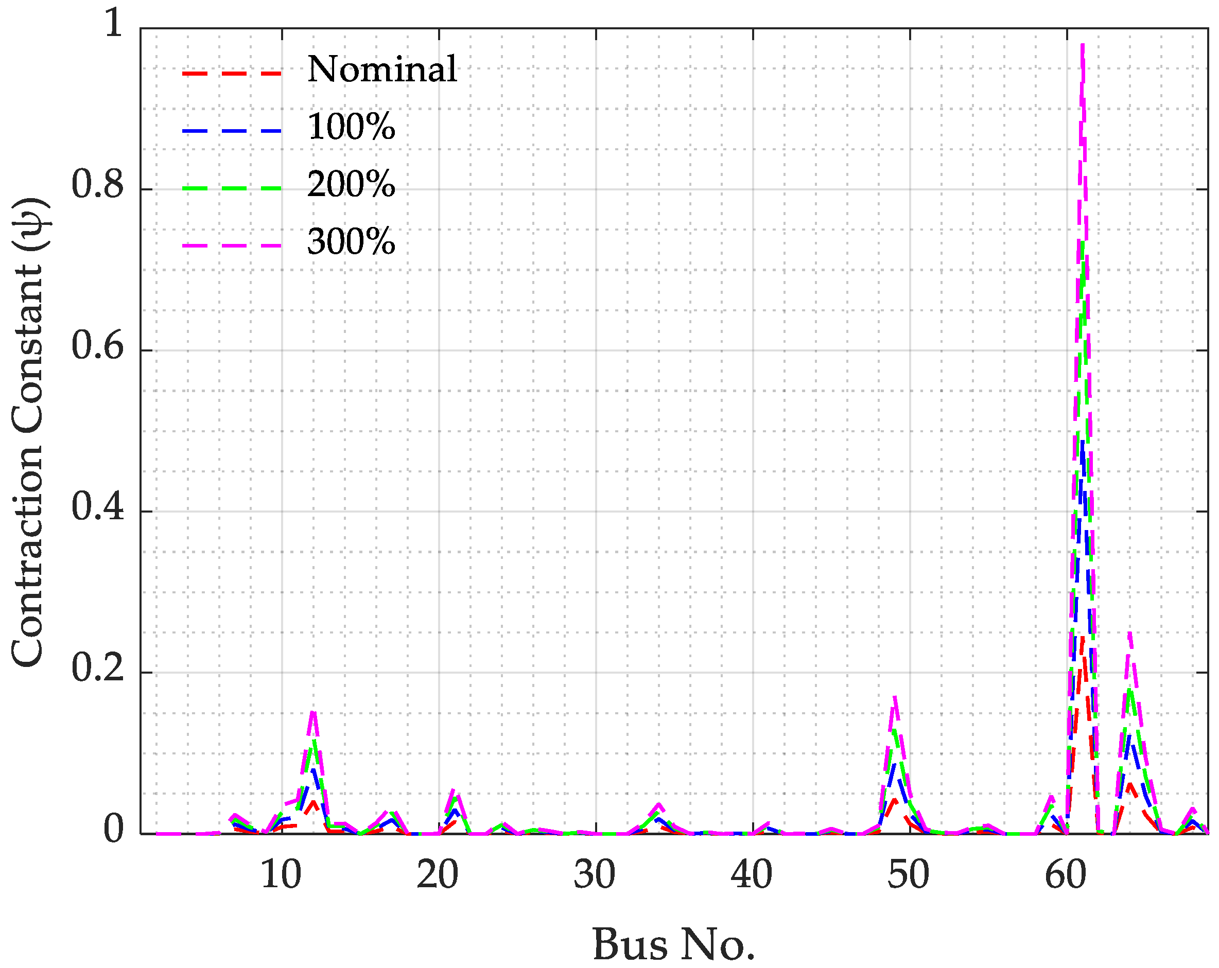 Energies 14 01866 g015