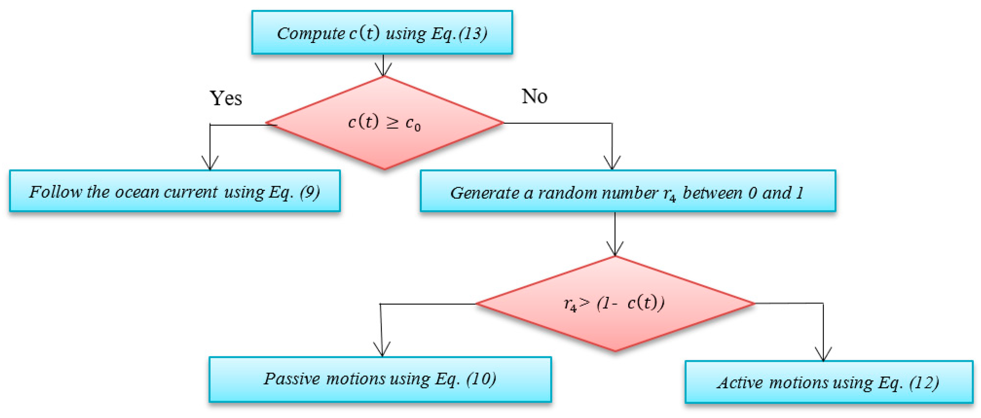 Energies 14 01867 g003