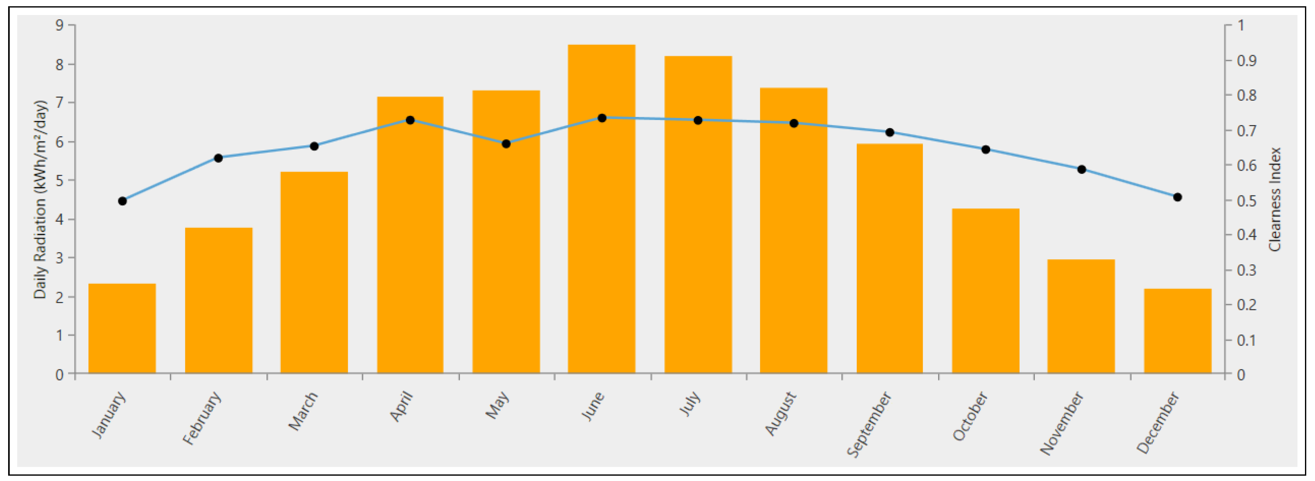 Energies 14 01868 g003