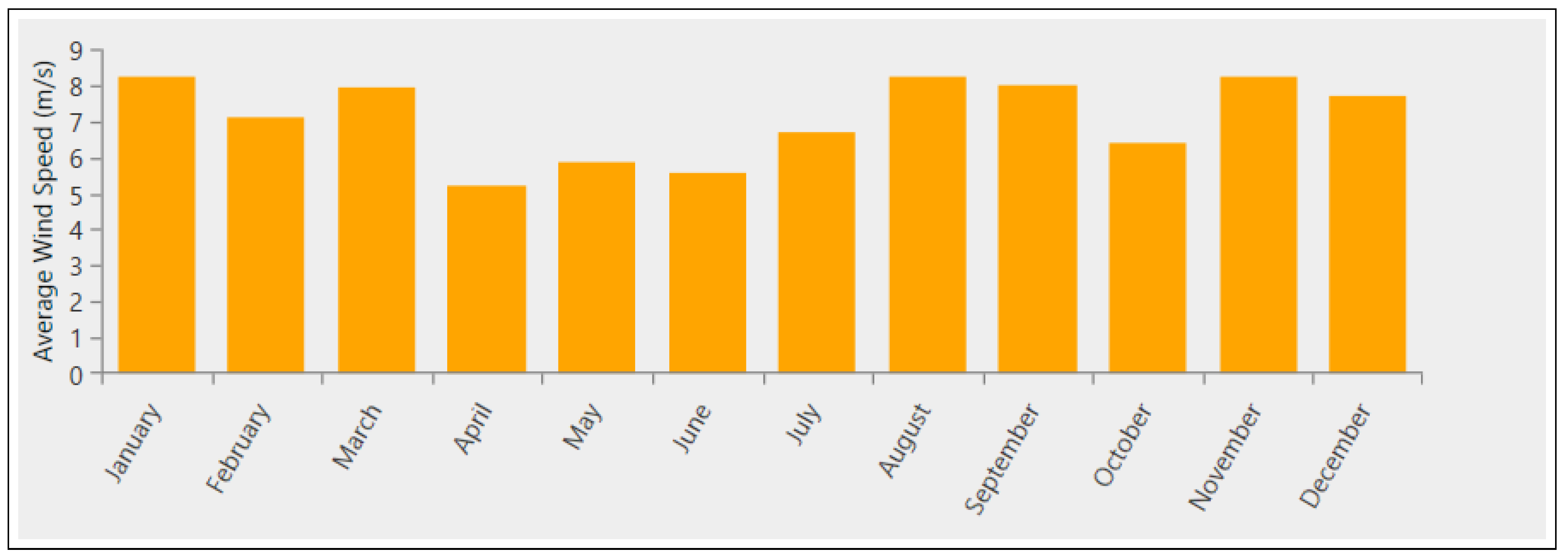 Energies 14 01868 g004
