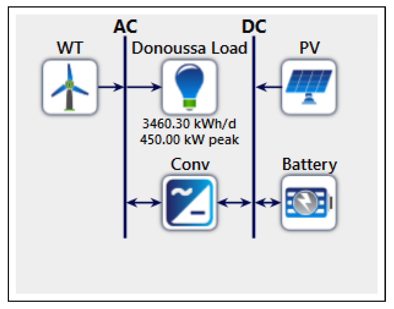 Energies 14 01868 g007