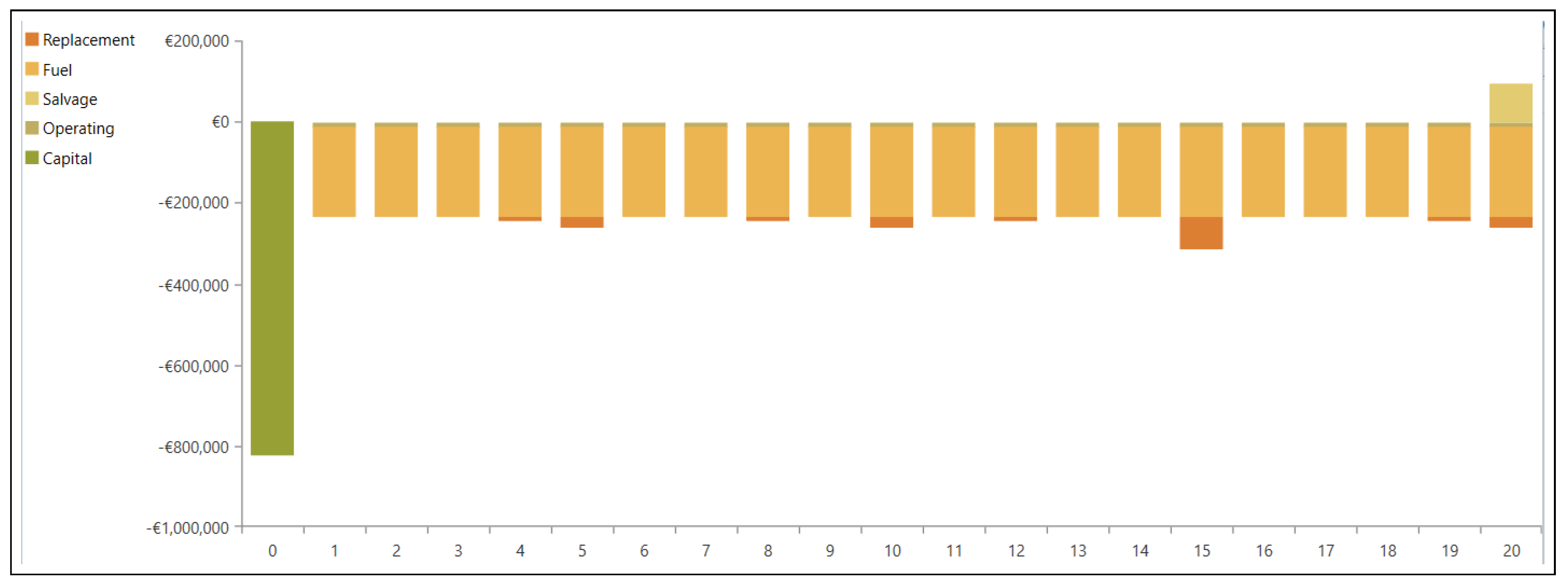 Energies 14 01868 g016