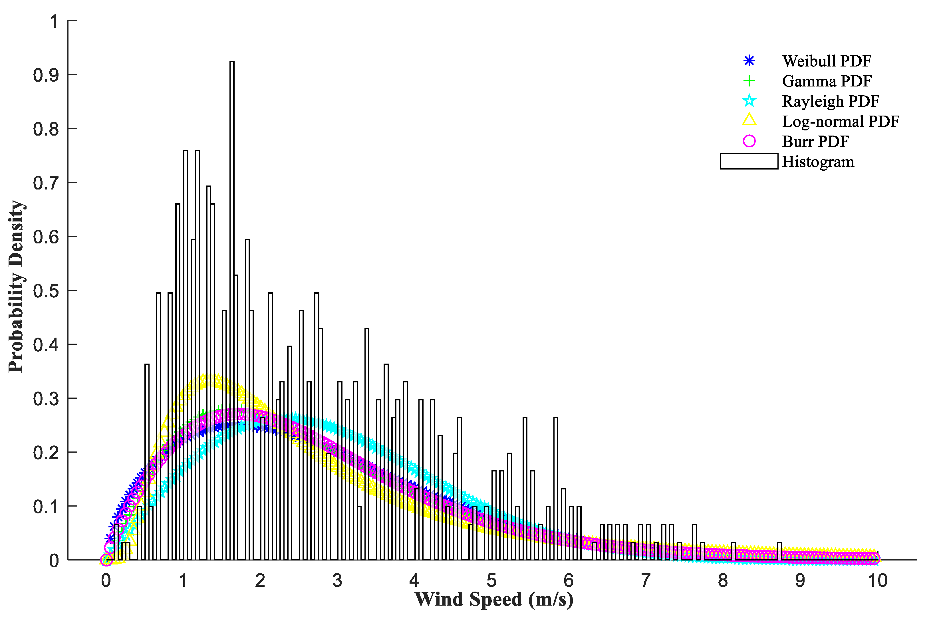 Energies 14 01870 g001