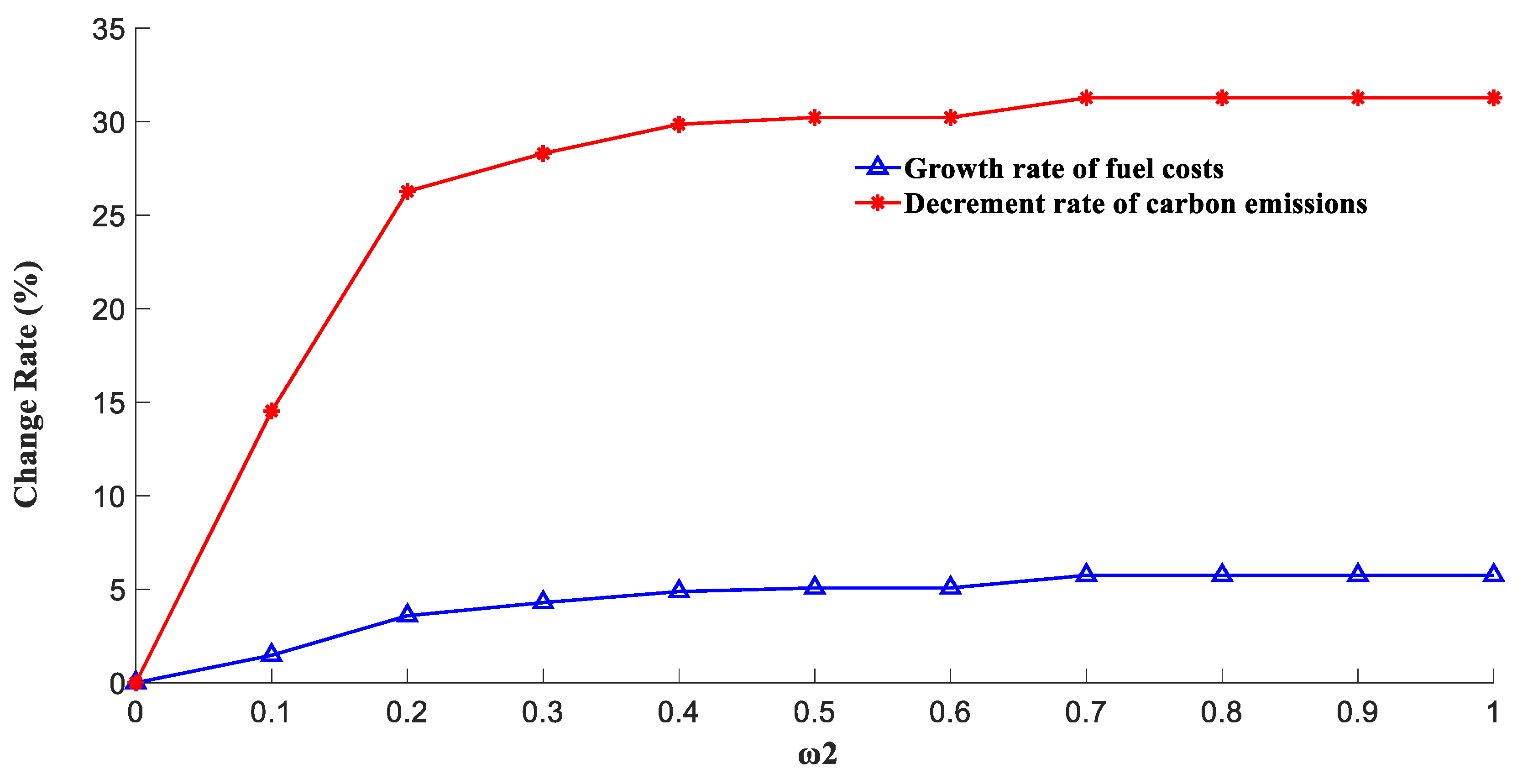 Energies 14 01870 g003