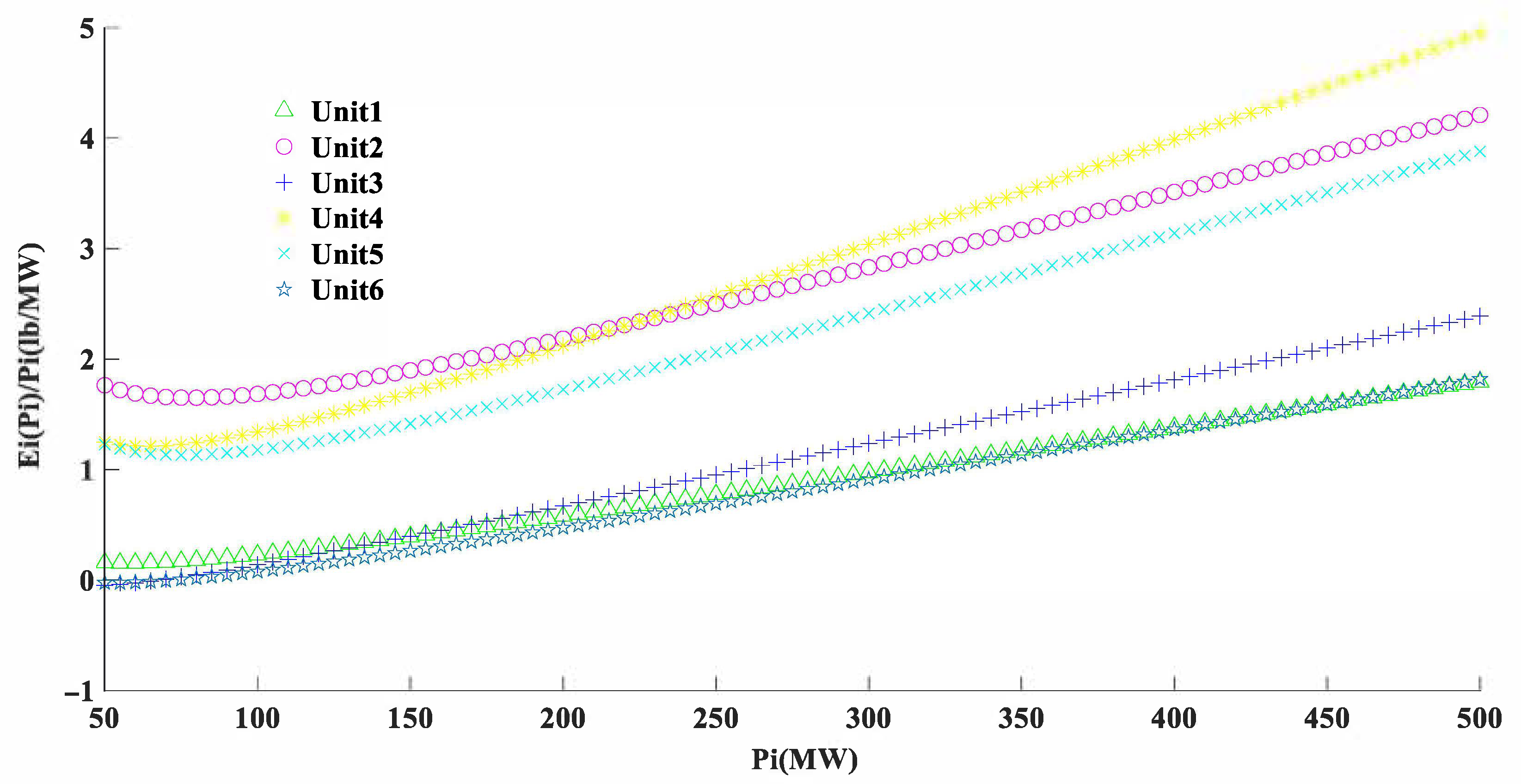 Energies 14 01870 g005