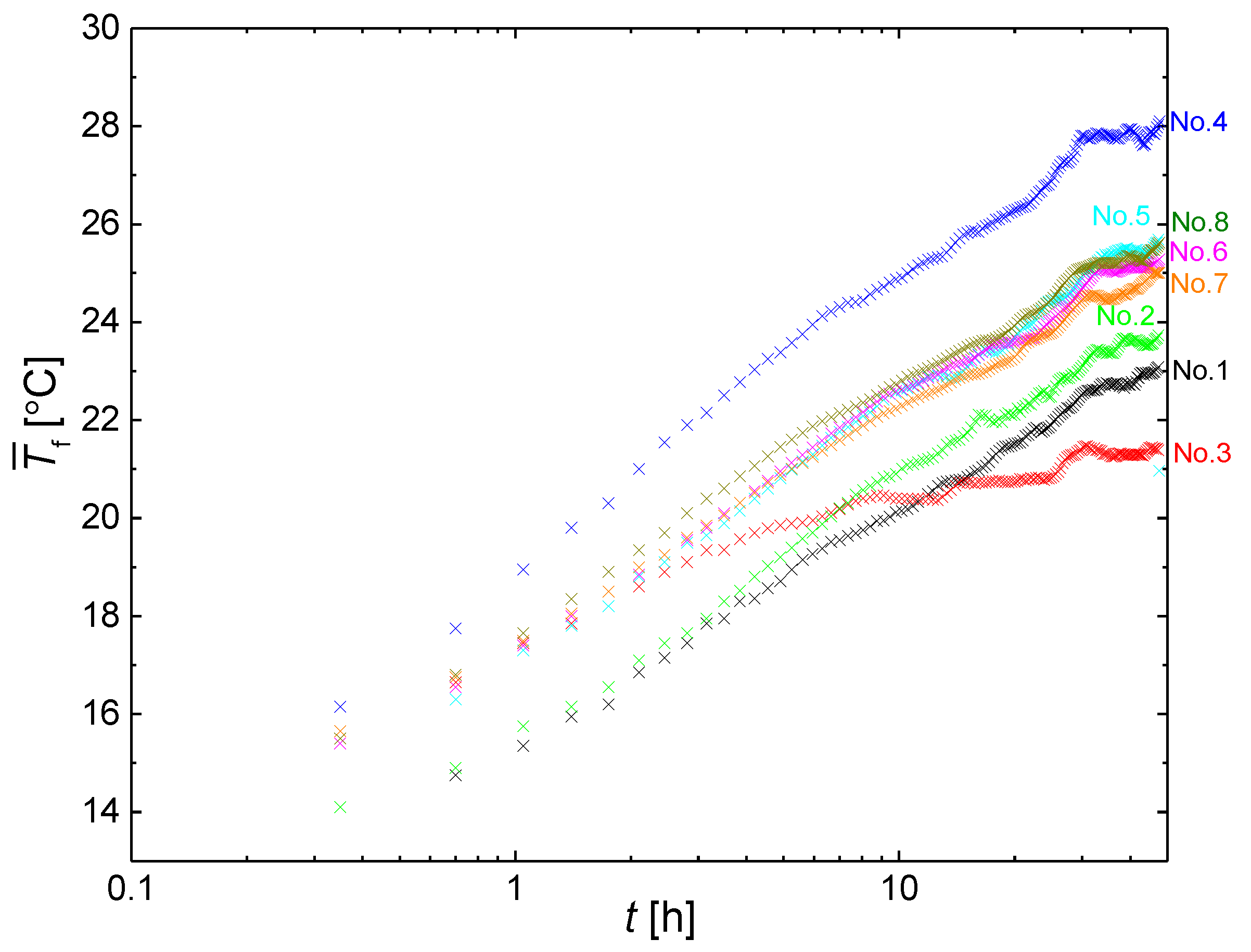 Energies 14 01872 g004