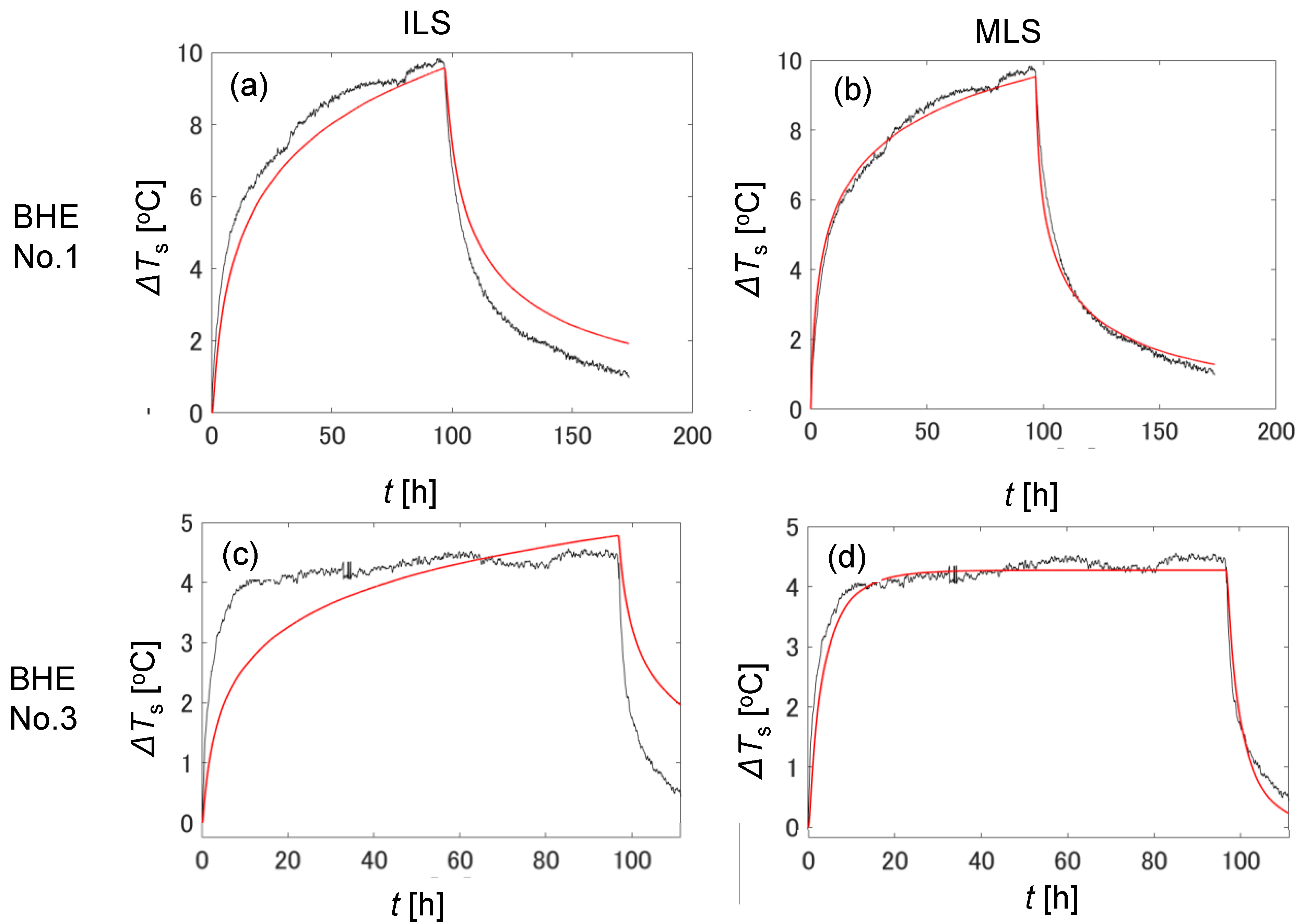 Energies 14 01872 g006