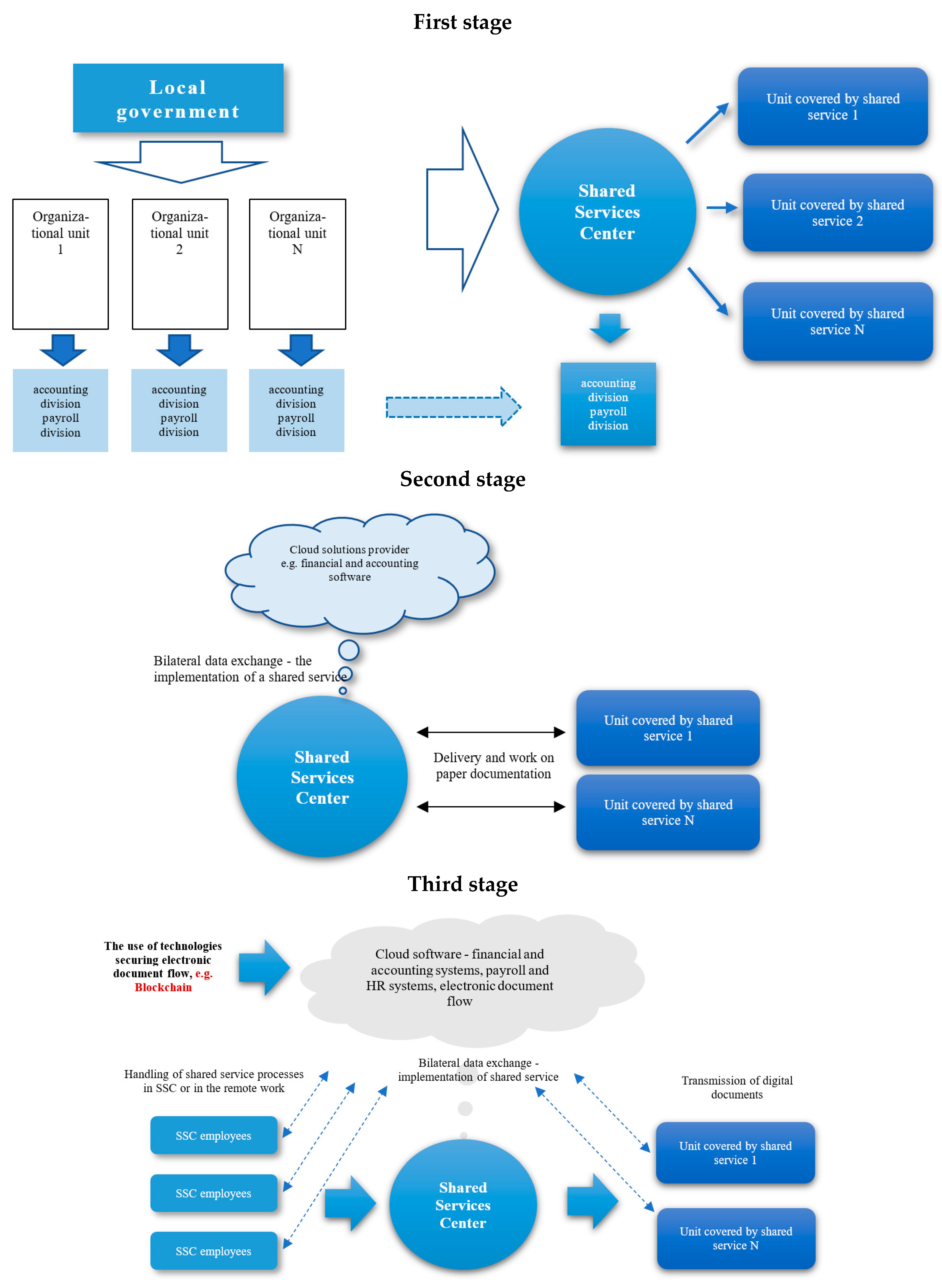 Energies 14 01873 g004 Energies 14 01873 g004