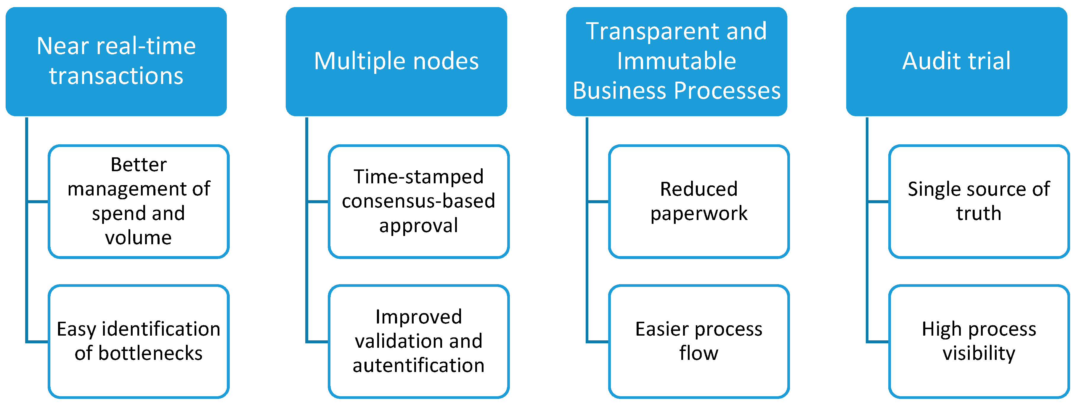 Energies 14 01873 g007 Energies 14 01873 g007