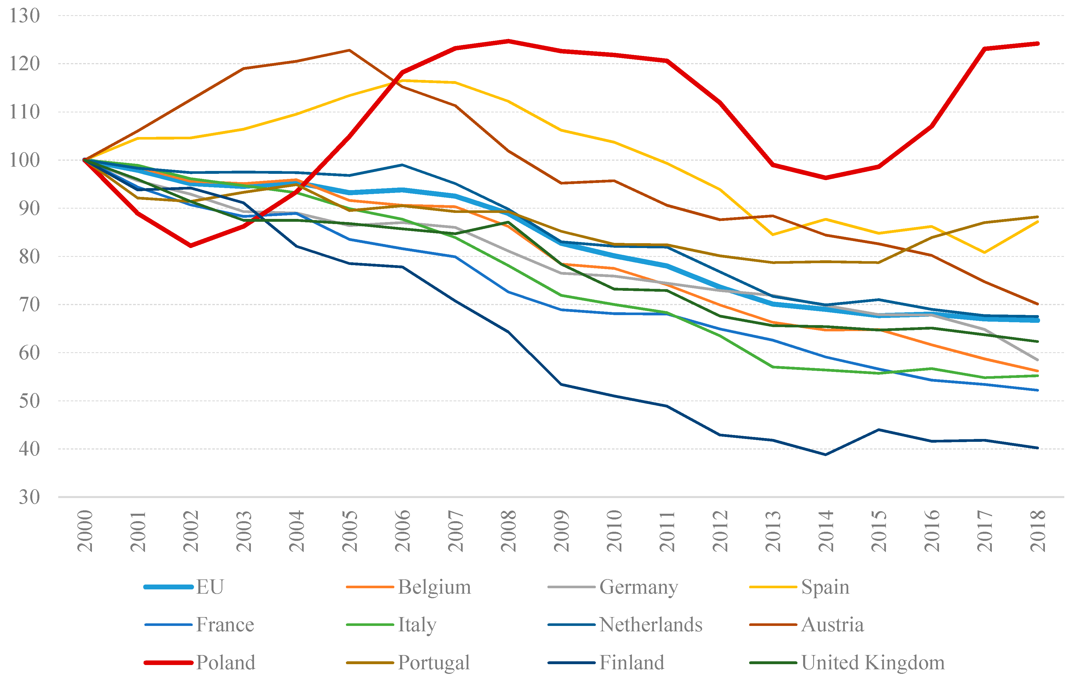 Energies 14 01873 g008 Energies 14 01873 g008
