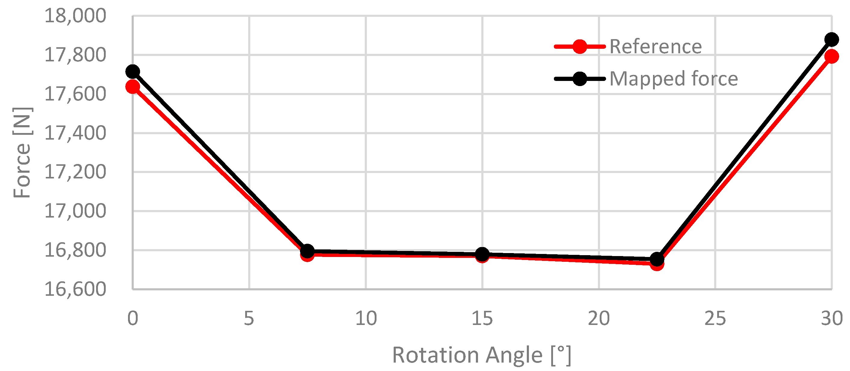 Energies 14 01874 g009 Energies 14 01874 g009