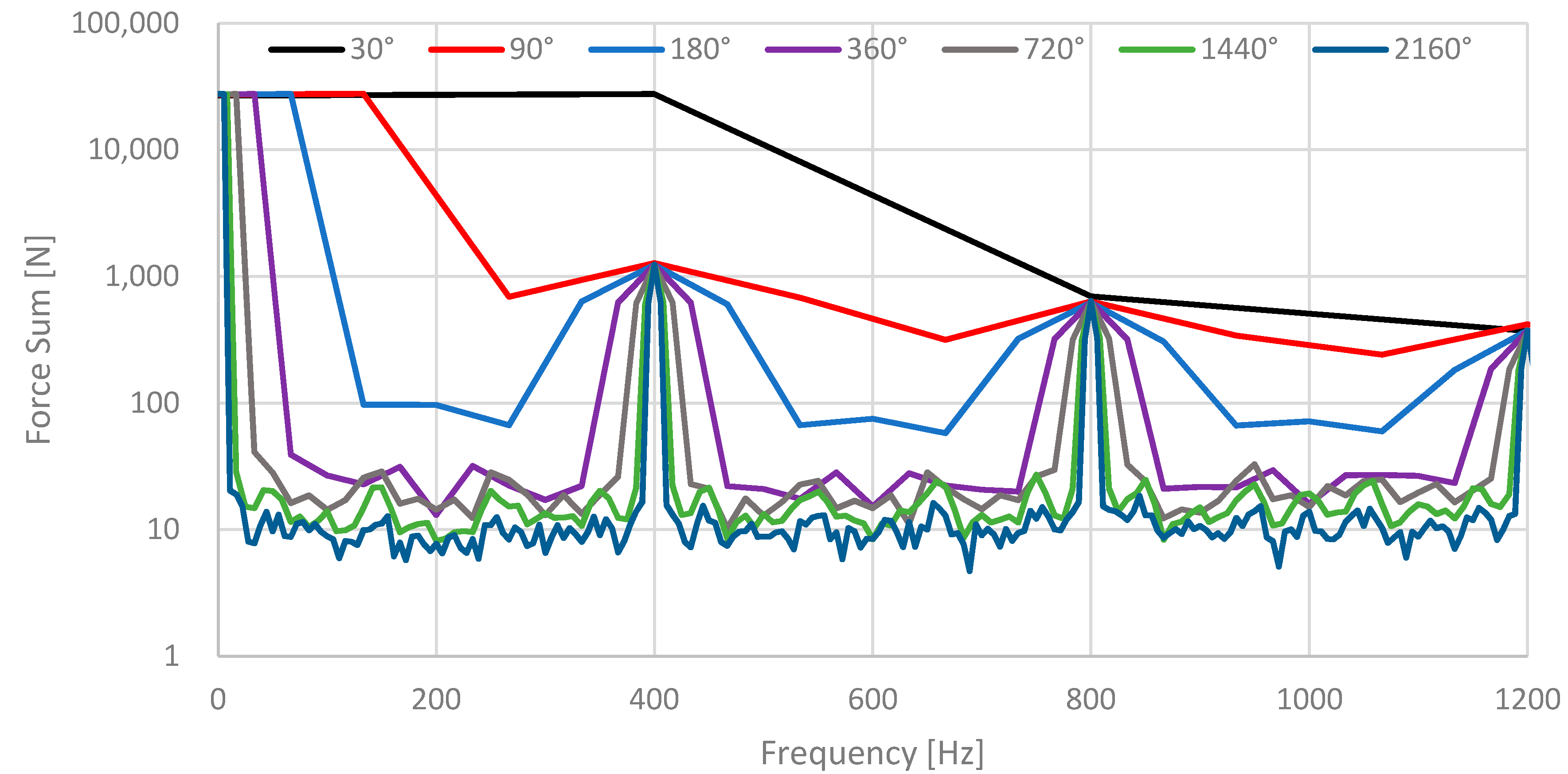 Energies 14 01874 g010 Energies 14 01874 g010