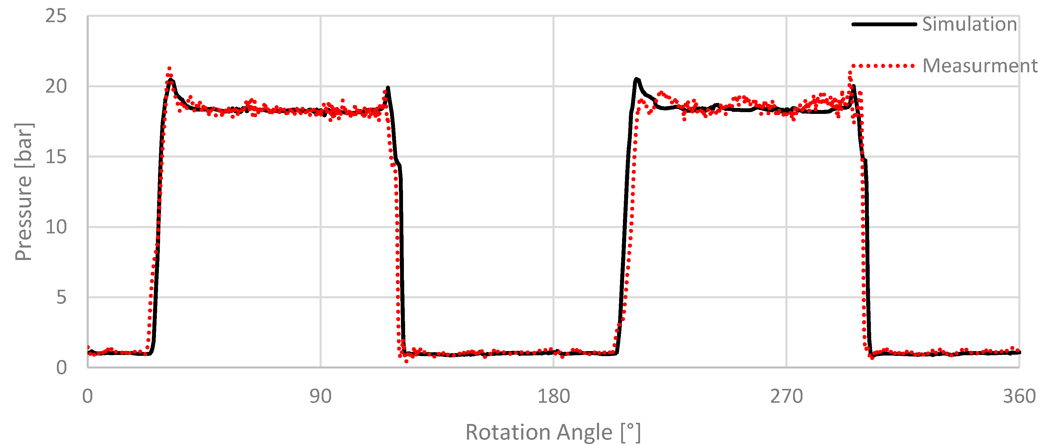 Energies 14 01874 g018 Energies 14 01874 g018