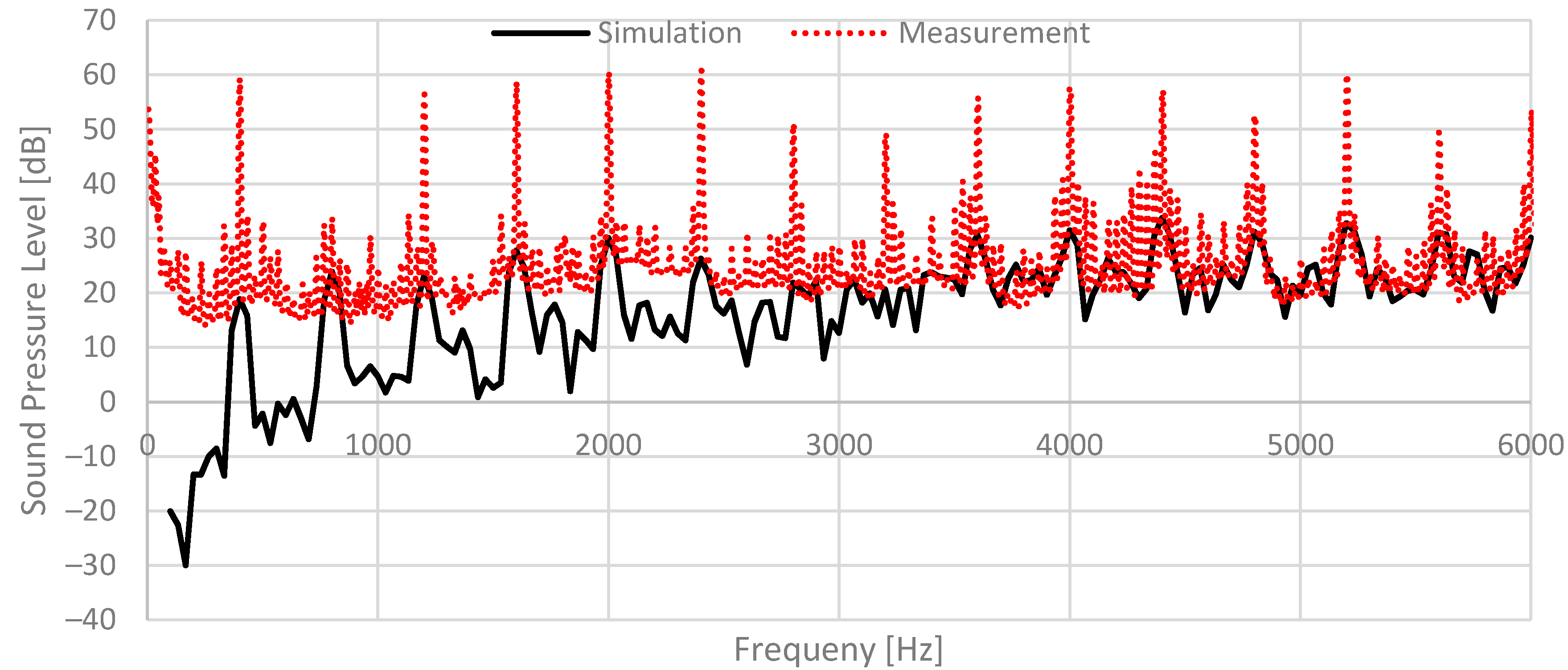 Energies 14 01874 g020 Energies 14 01874 g020