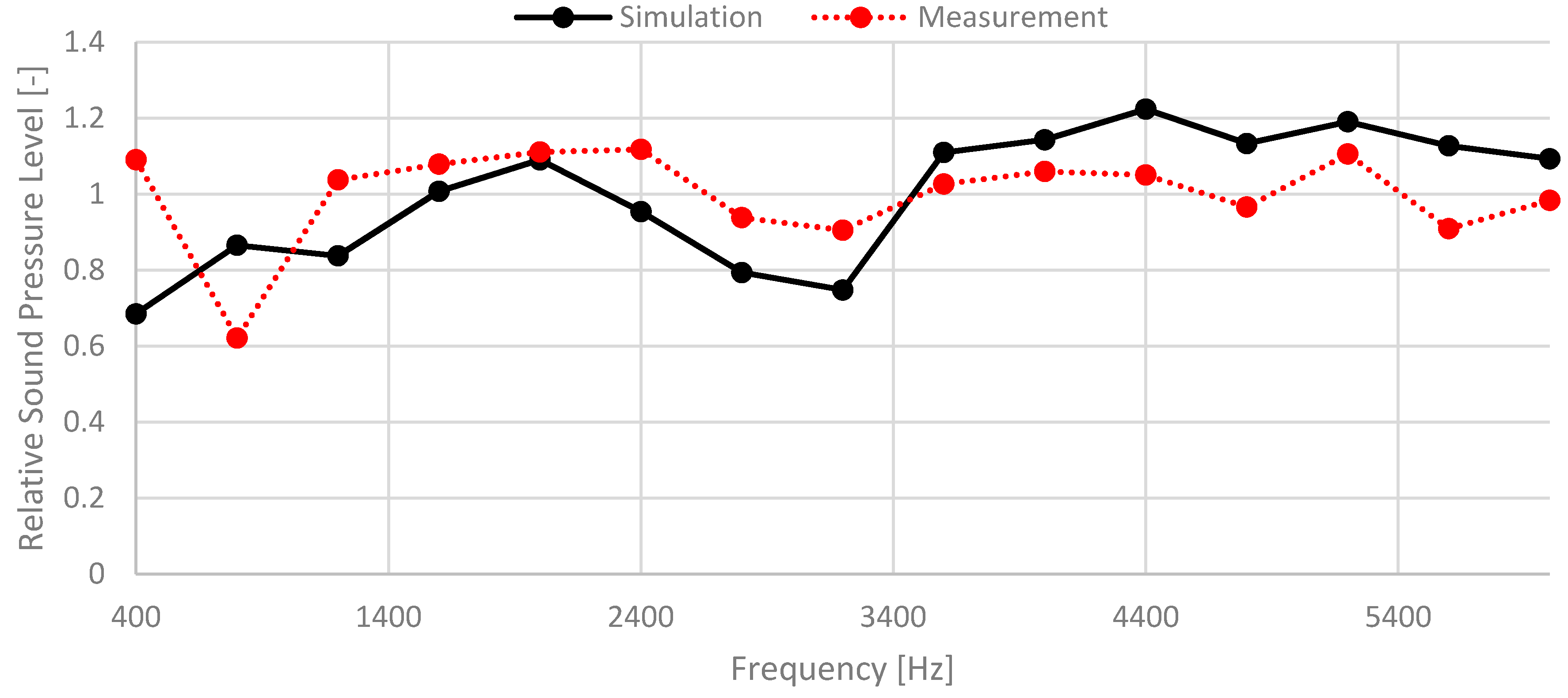 Energies 14 01874 g021 Energies 14 01874 g021