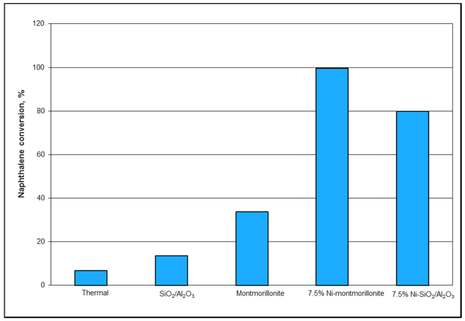 Energies 14 01875 g001