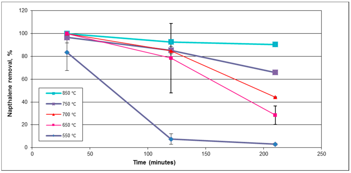 Energies 14 01875 g003