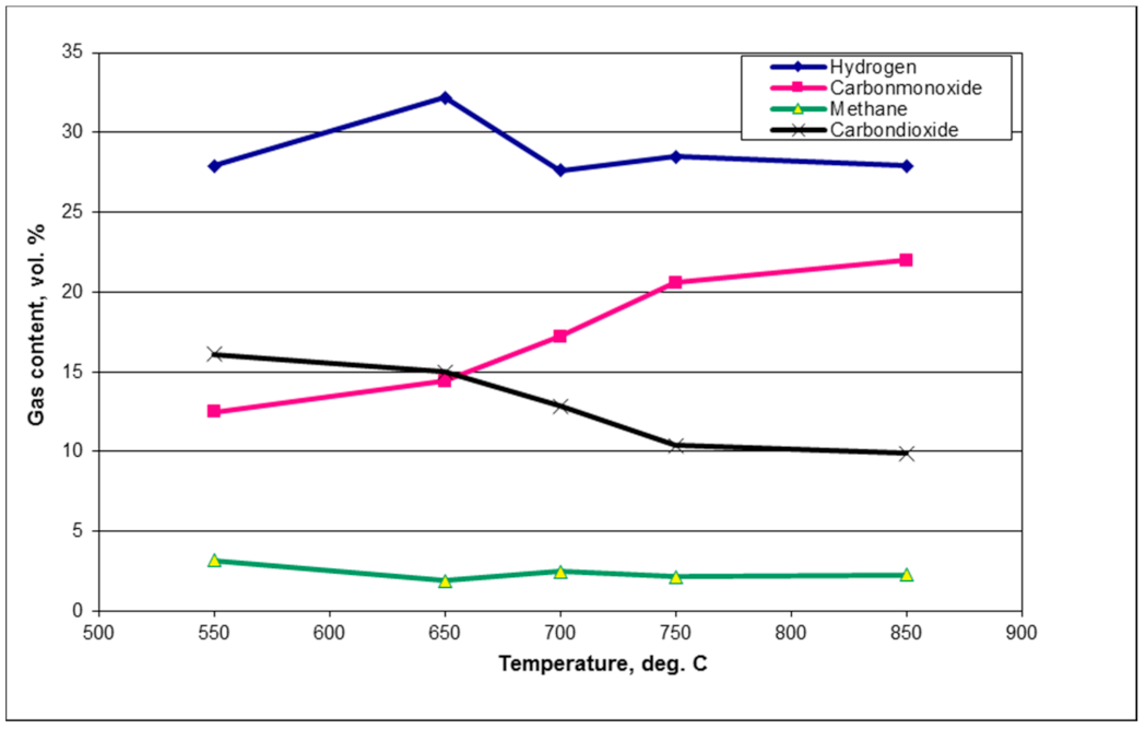 Energies 14 01875 g004