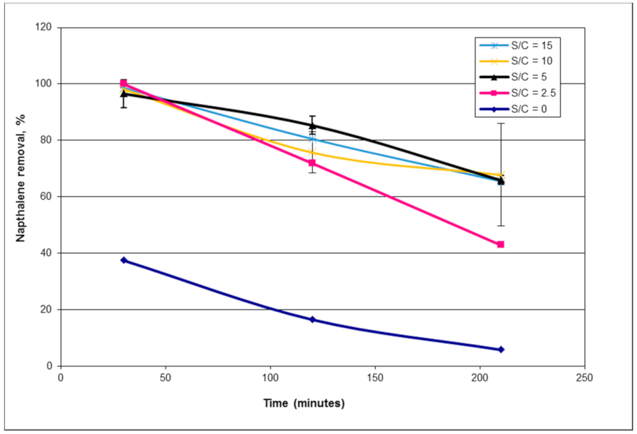 Energies 14 01875 g005