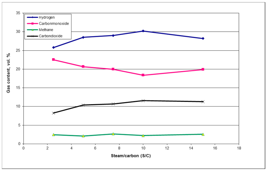 Energies 14 01875 g006