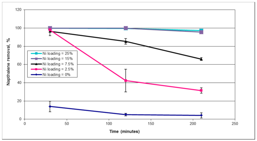 Energies 14 01875 g007