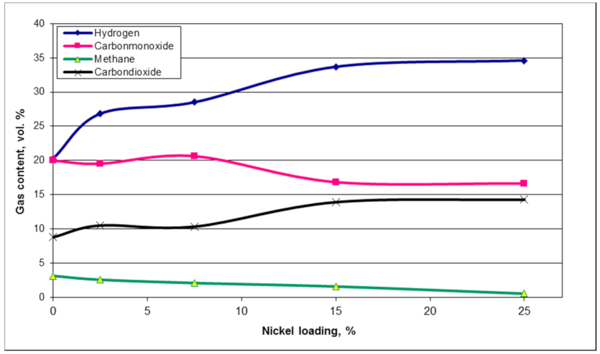 Energies 14 01875 g008