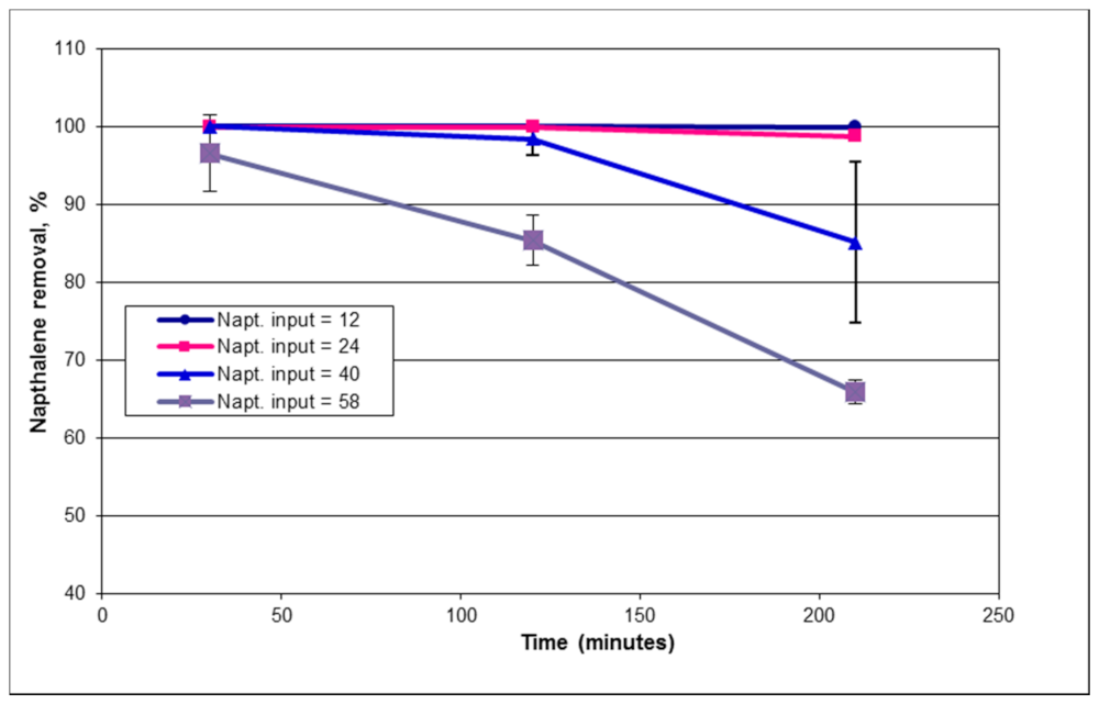Energies 14 01875 g009