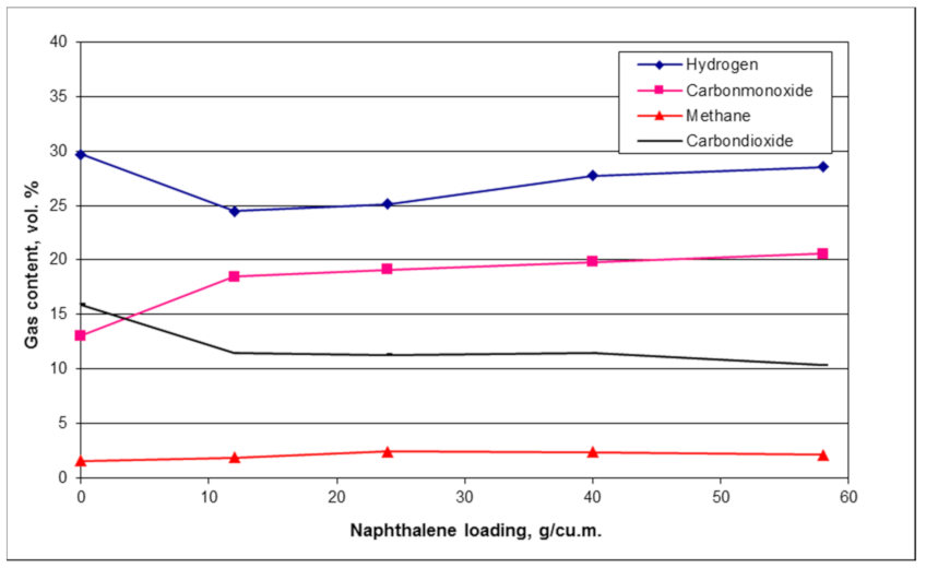 Energies 14 01875 g010