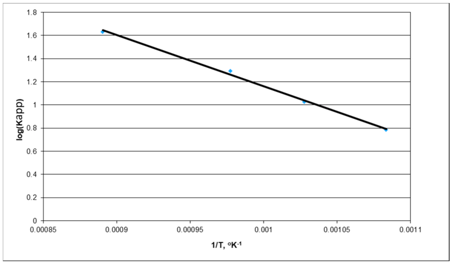 Energies 14 01875 g011