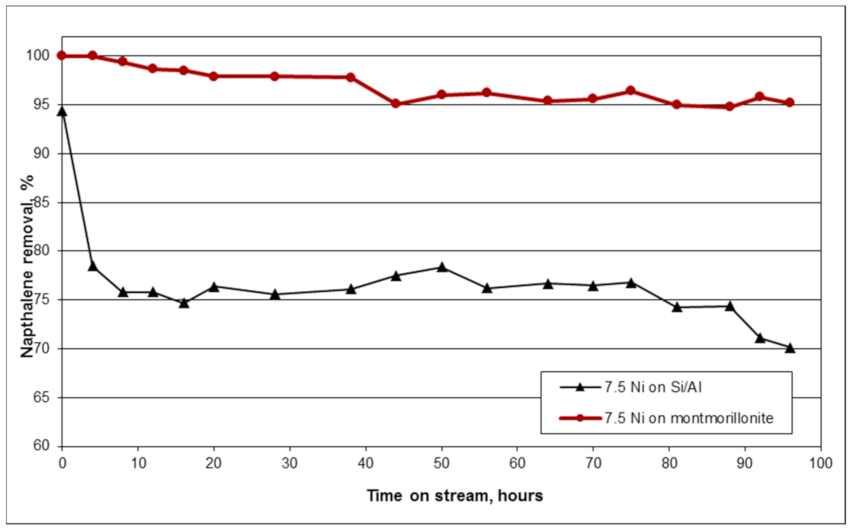 Energies 14 01875 g012
