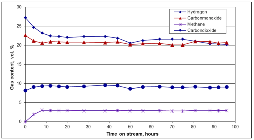 Energies 14 01875 g013