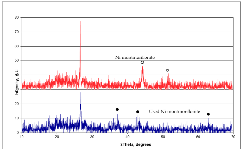 Energies 14 01875 g014