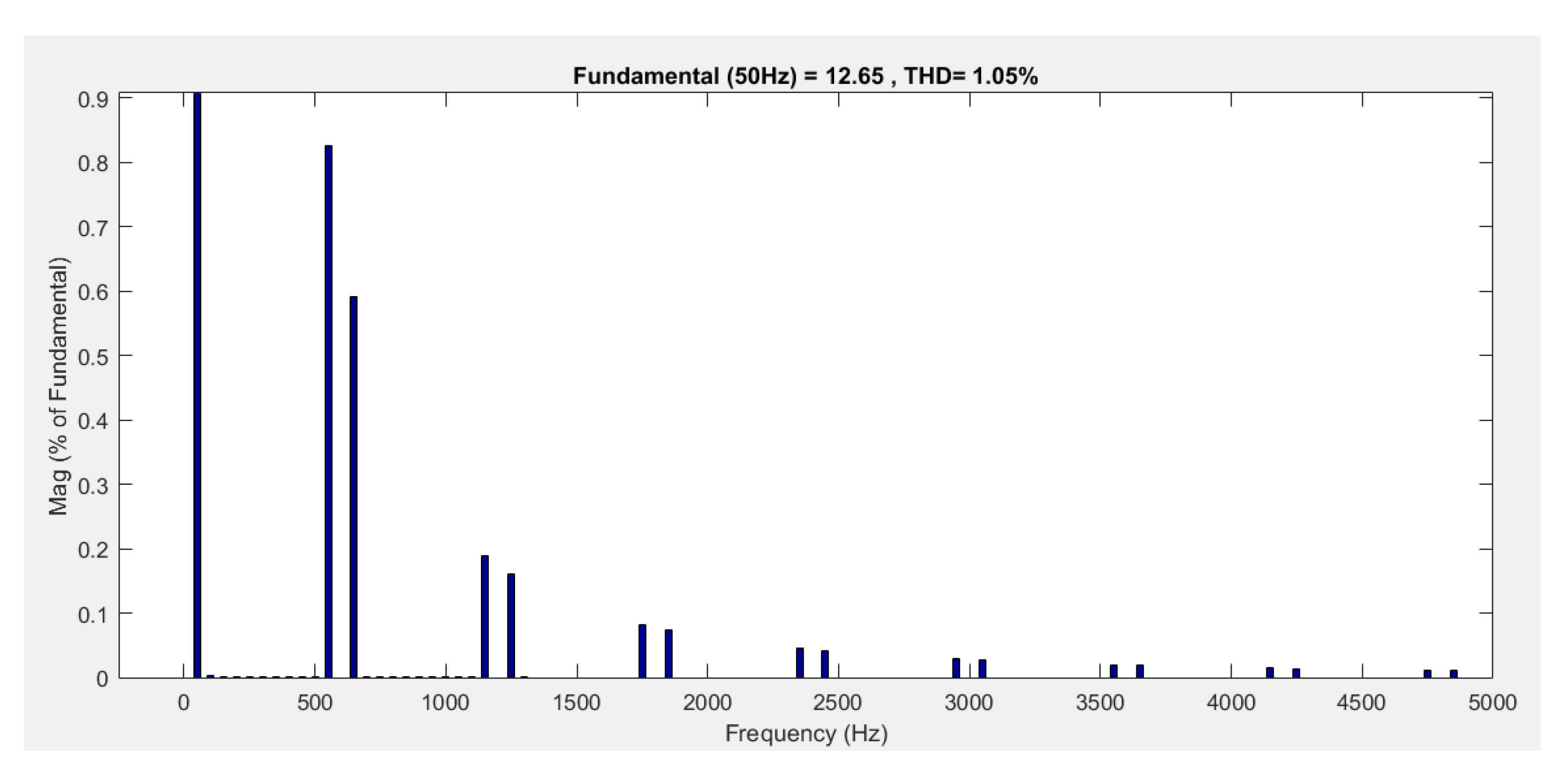 Energies 14 01876 g006