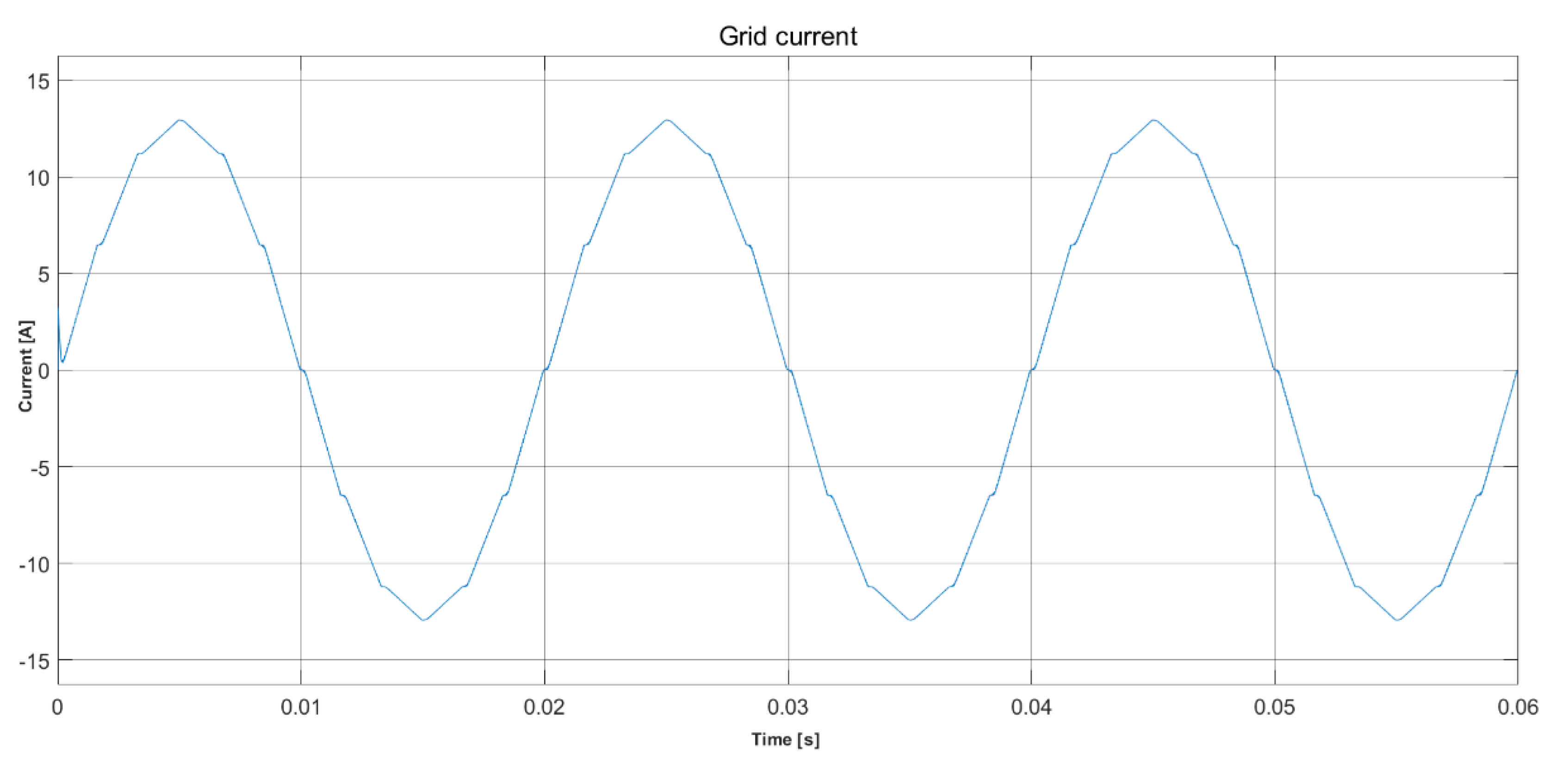 Energies 14 01876 g008