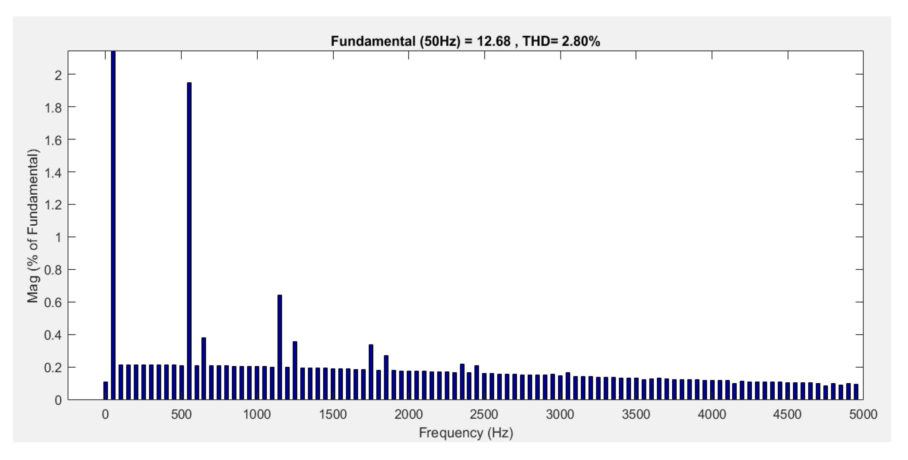 Energies 14 01876 g009
