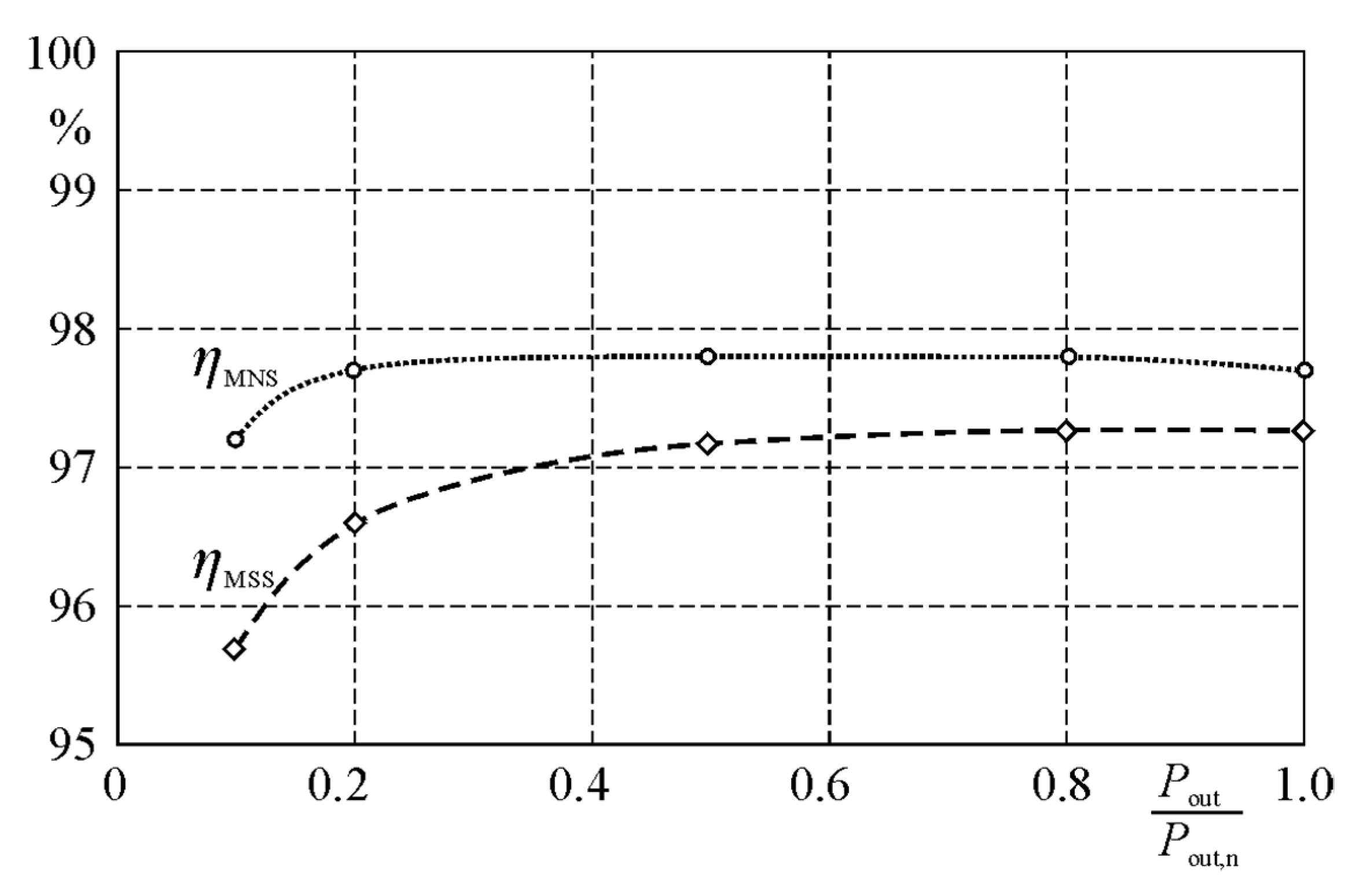 Energies 14 01876 g011