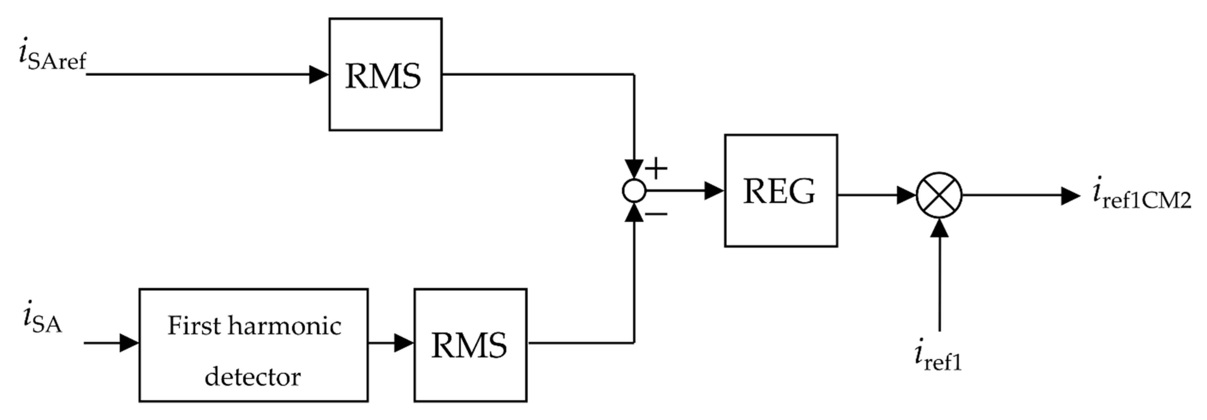 Energies 14 01876 g014